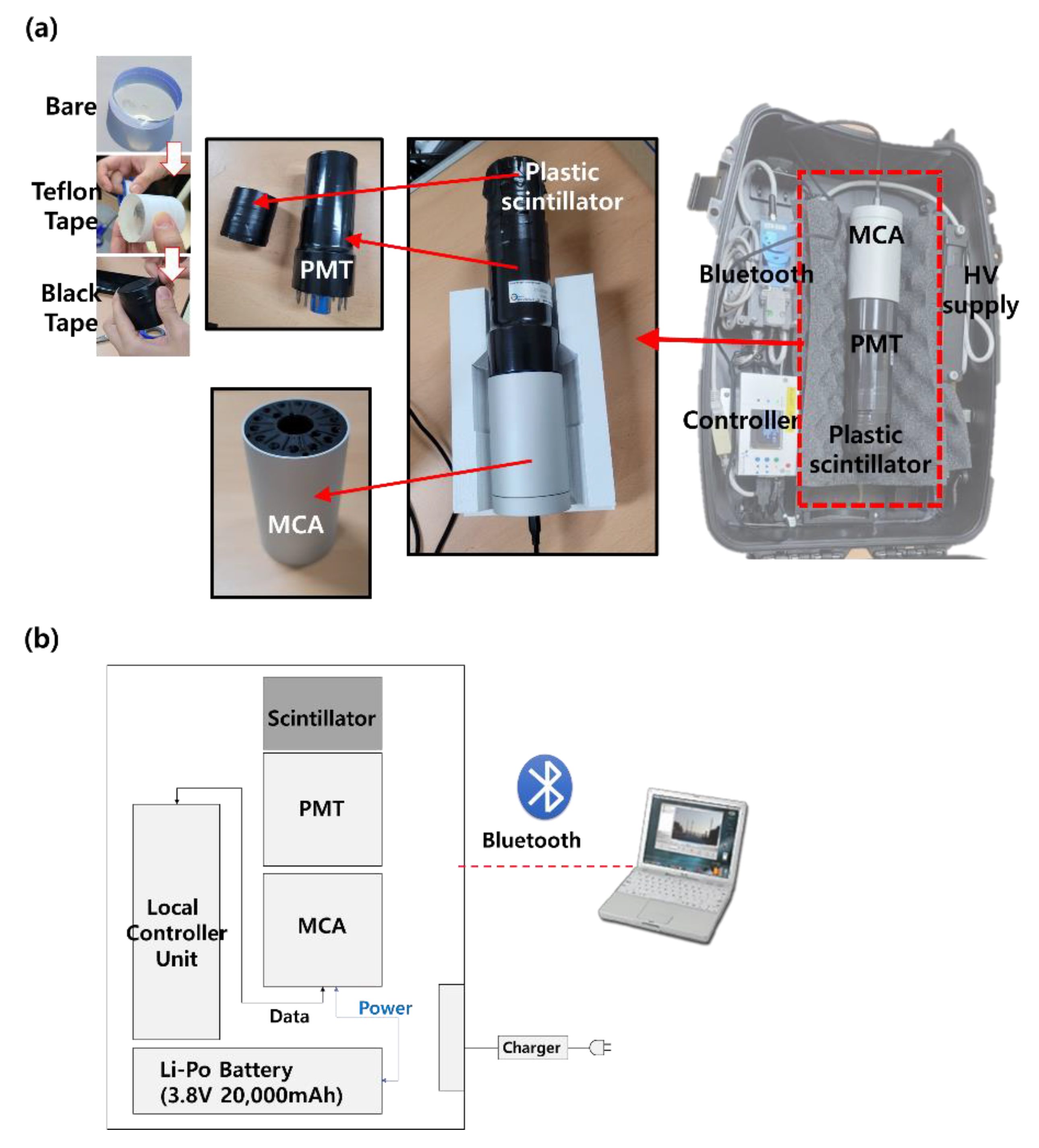 Electronics 10 02833 g006