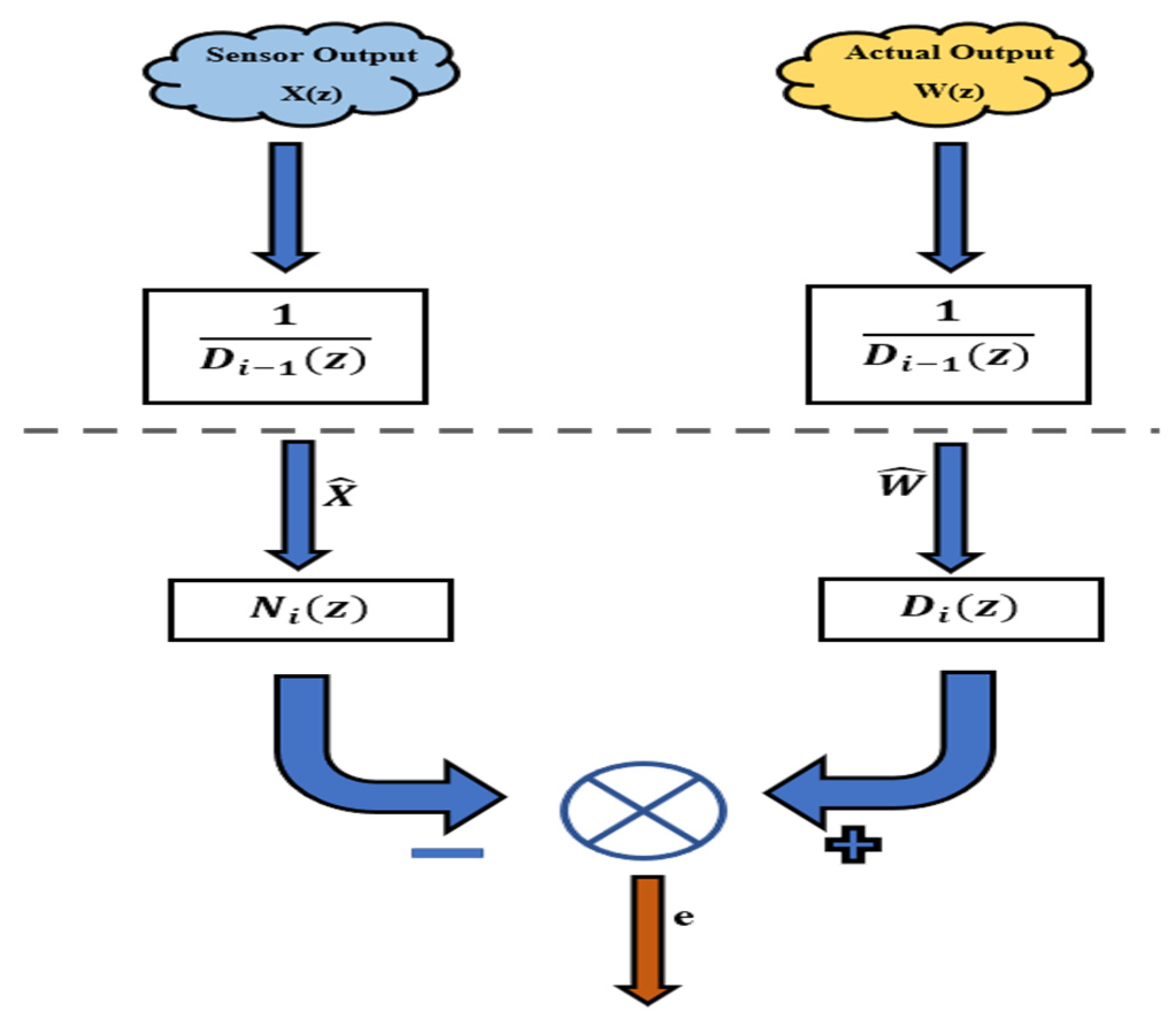 Electronics 10 02849 g002
