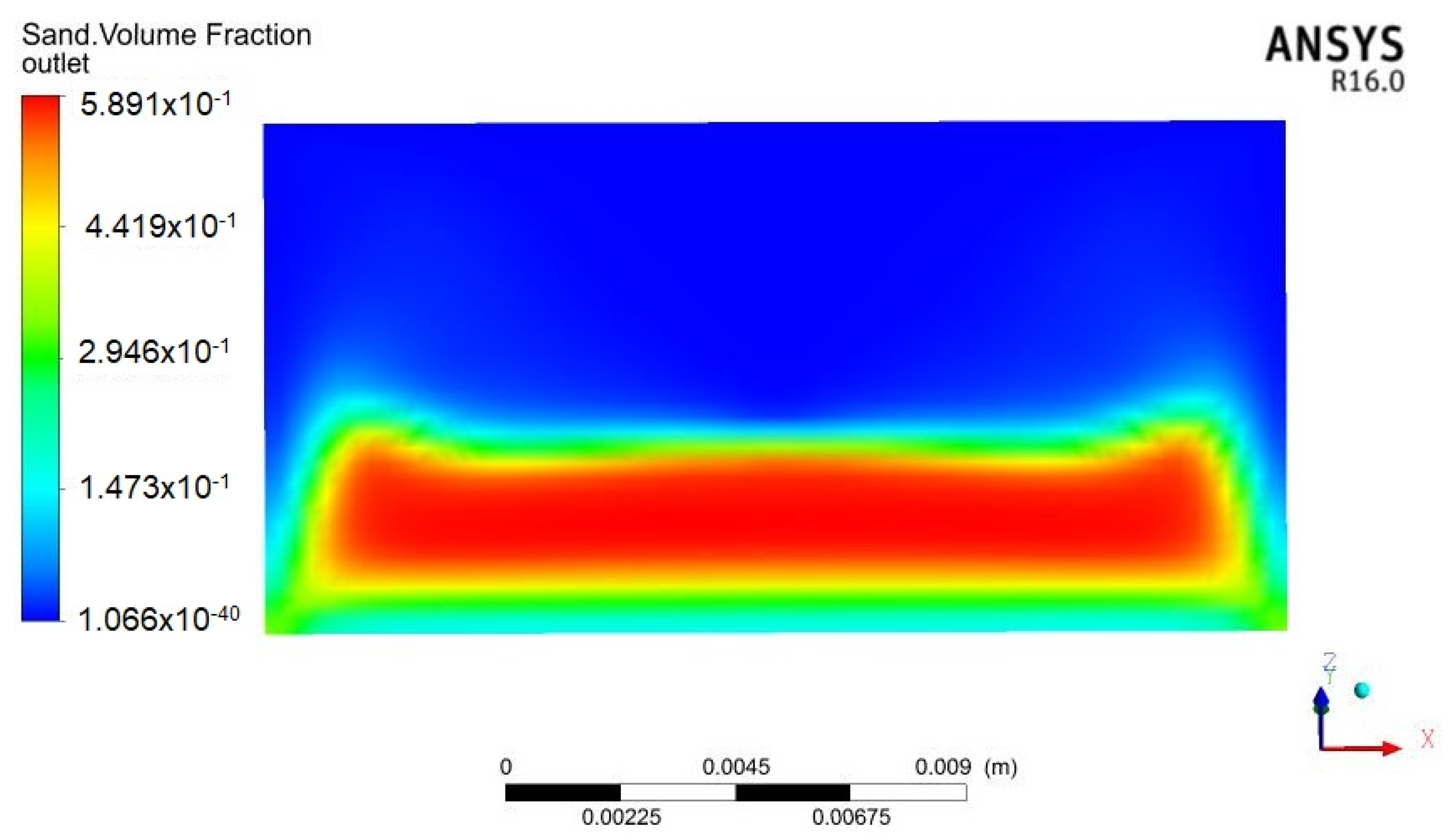 Electronics 10 02849 g010