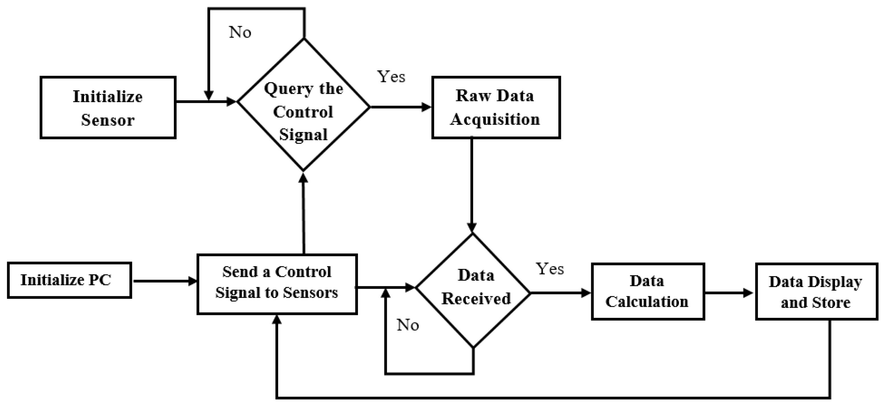 Electronics 10 02849 g012