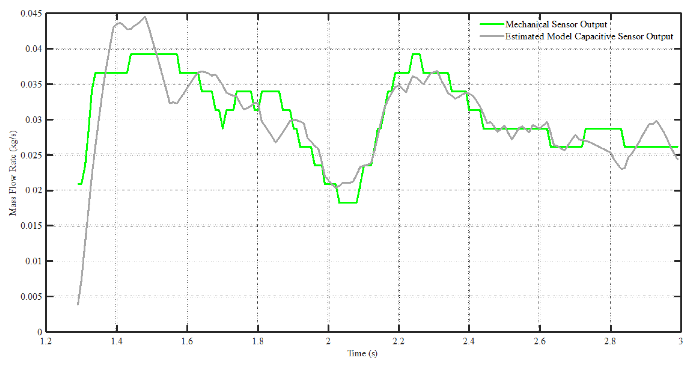 Electronics 10 02849 g018