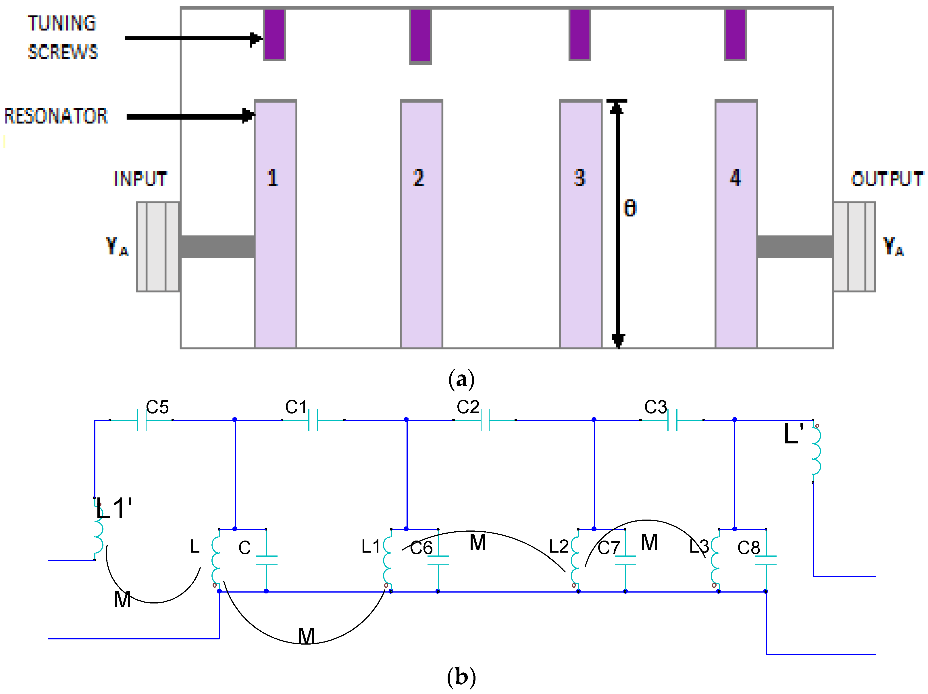 Electronics | Free Full-Text | Design and Synthesis of Multi-Mode Bandpass  Filter for Wireless Applications | HTML