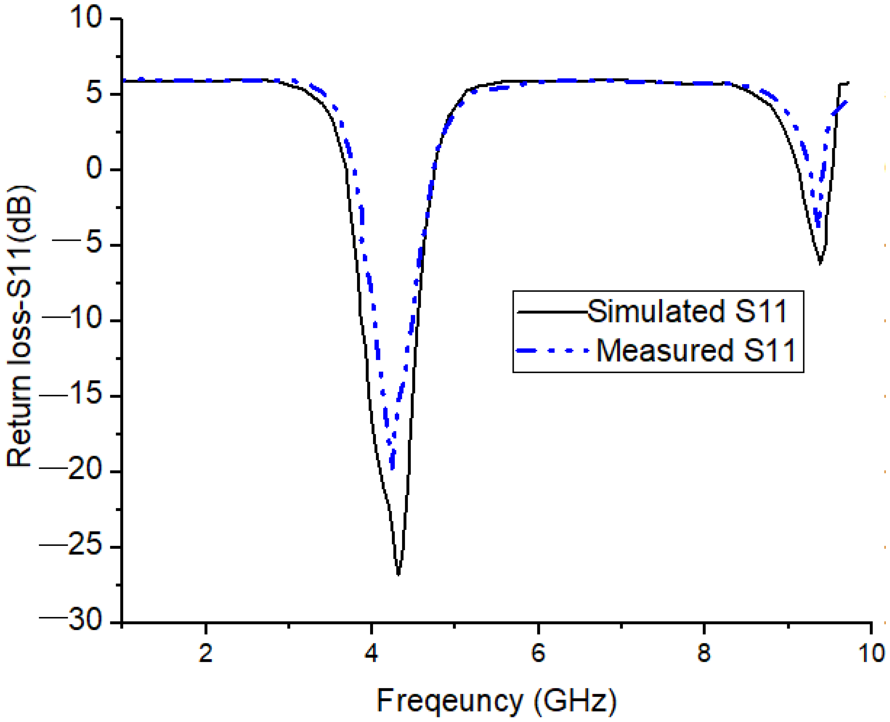 Electronics 10 02853 g011