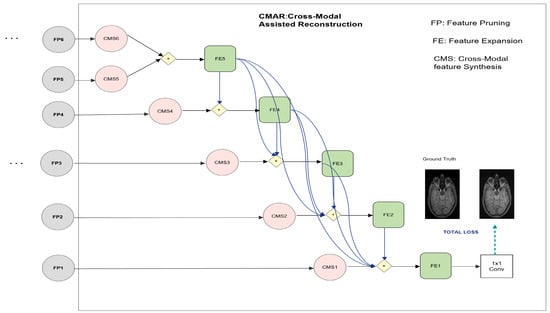 Electronics | Free Full-Text | Cross-Modal Guidance Assisted