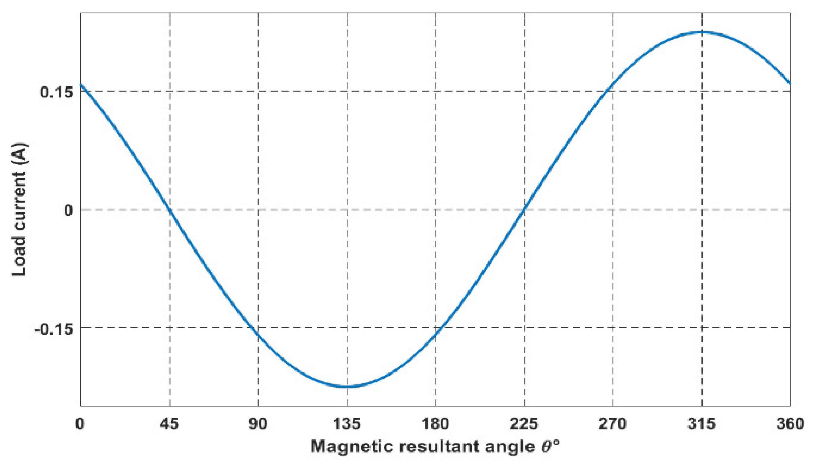 Electronics 10 02858 g003