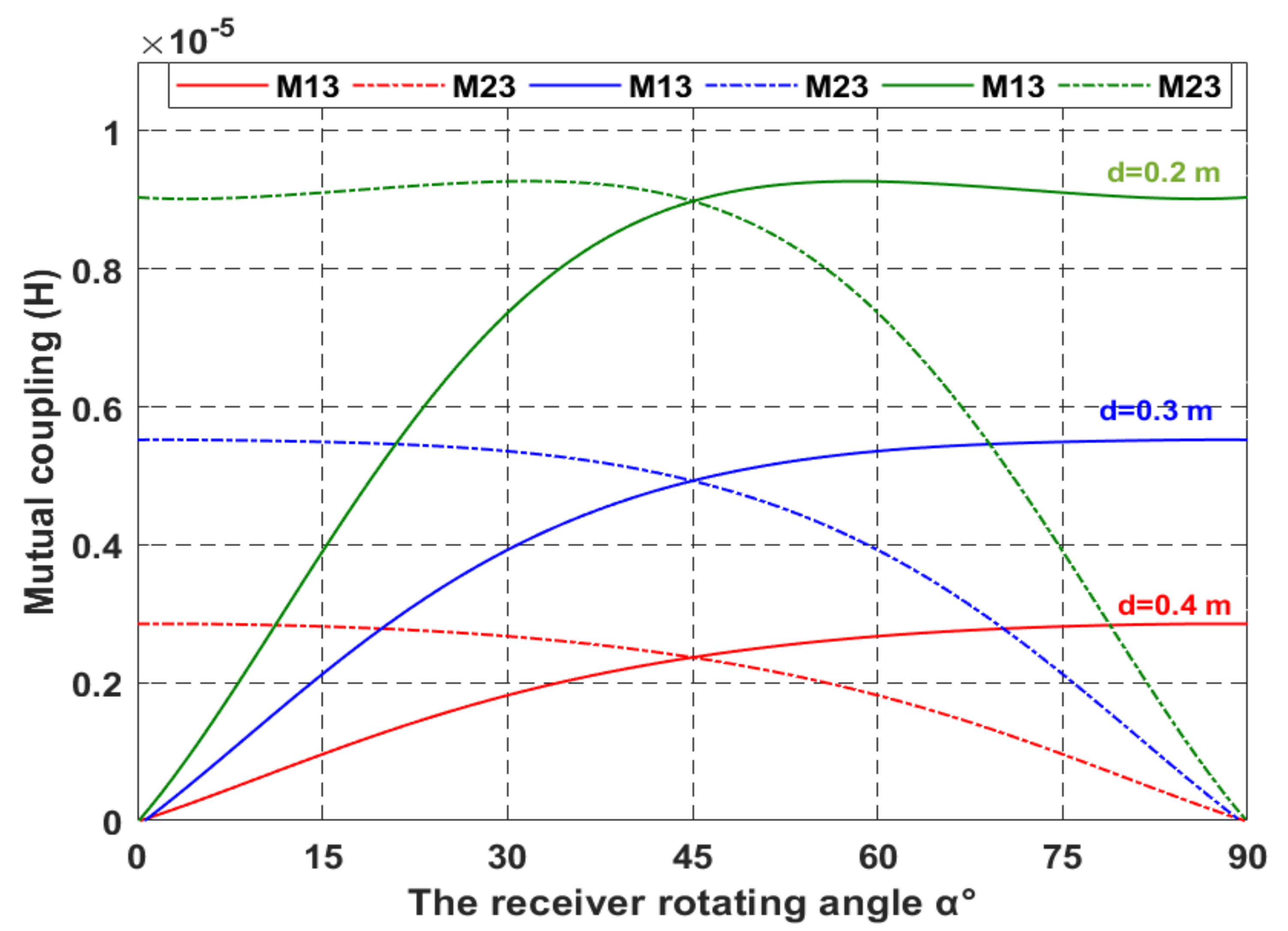 Electronics 10 02858 g014