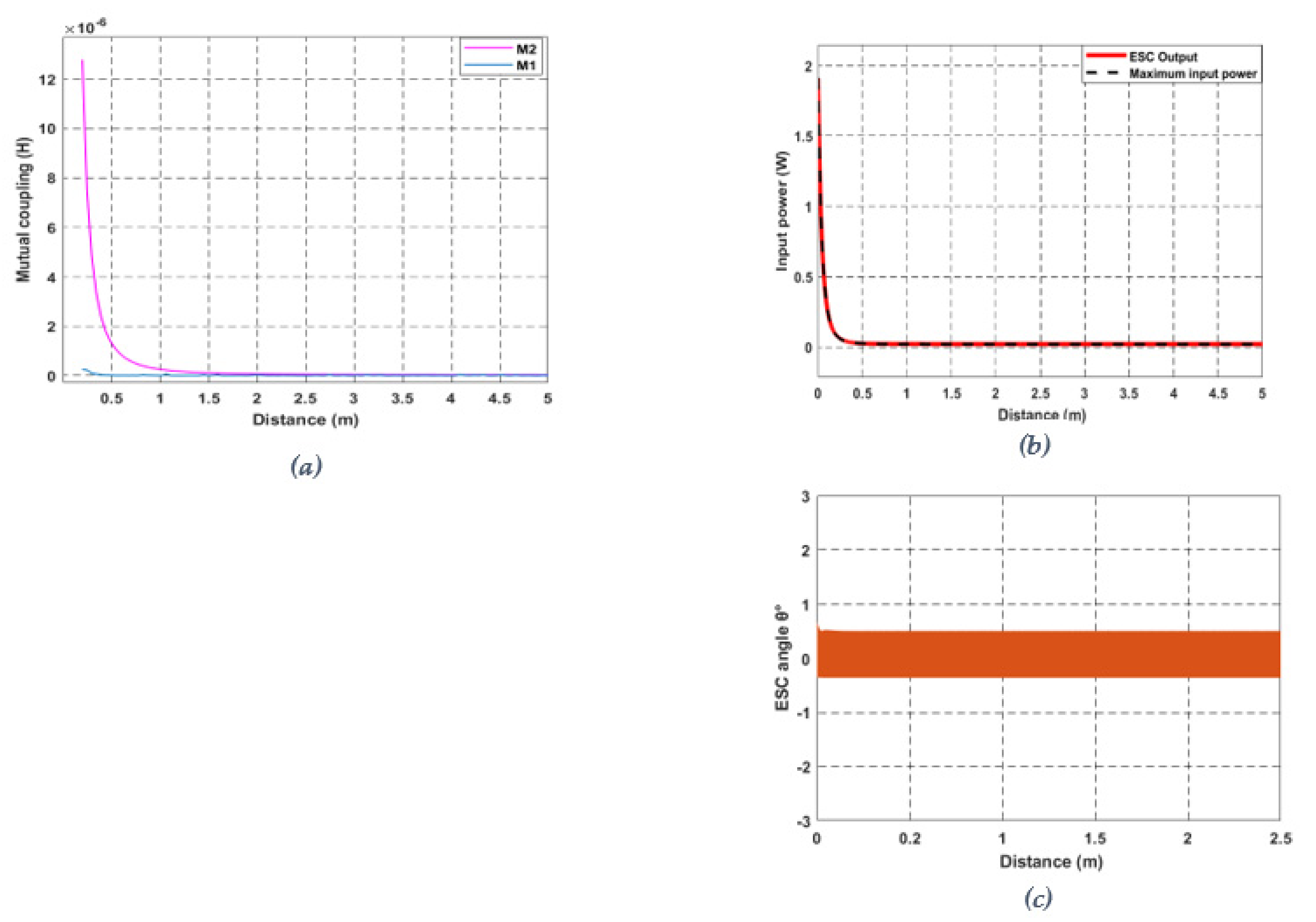 Electronics 10 02858 g019