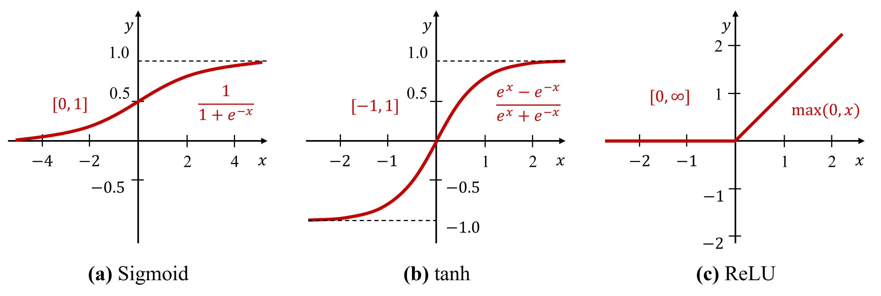 Electronics 10 02859 g002