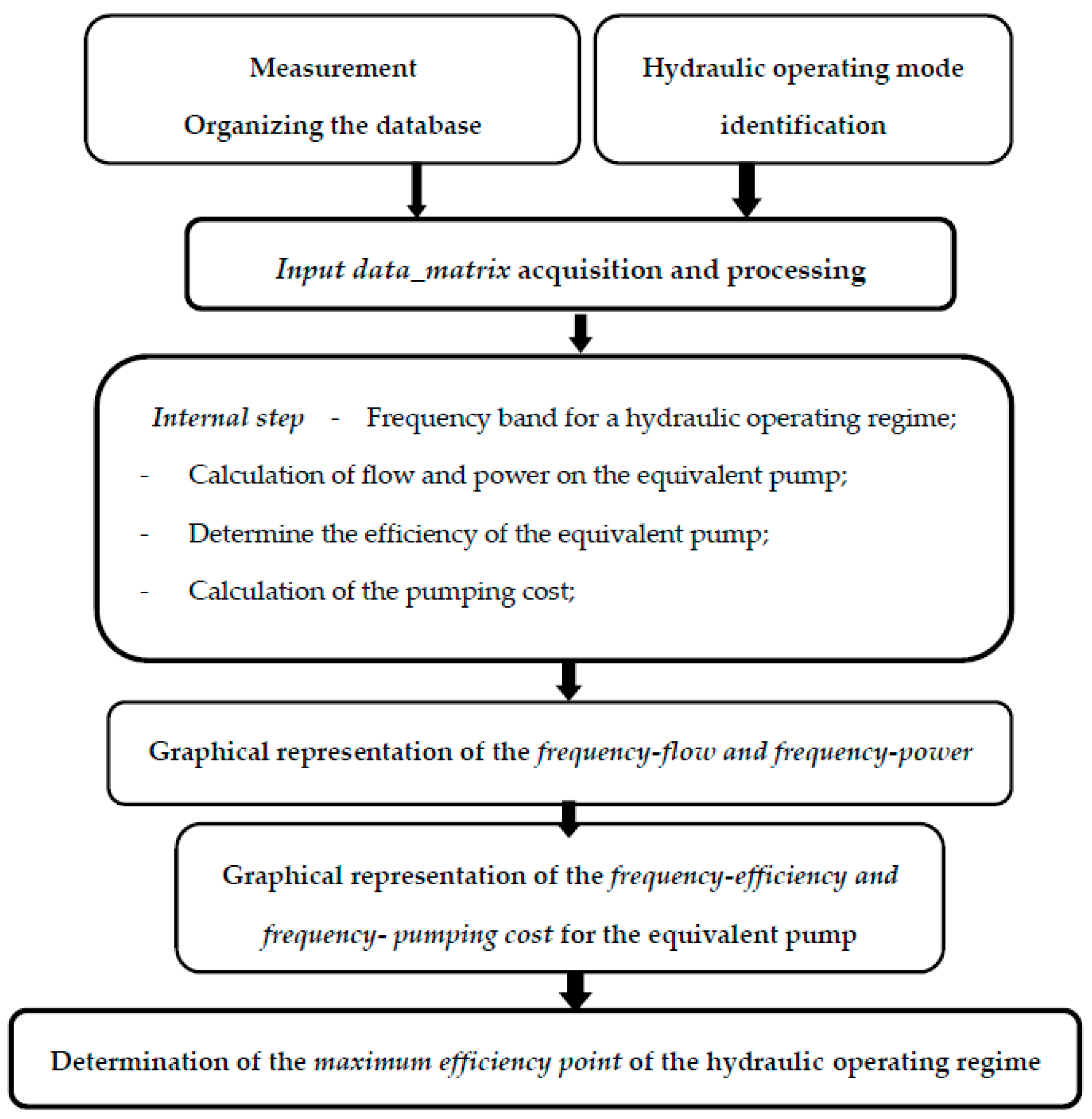 Electronics 10 02864 g003