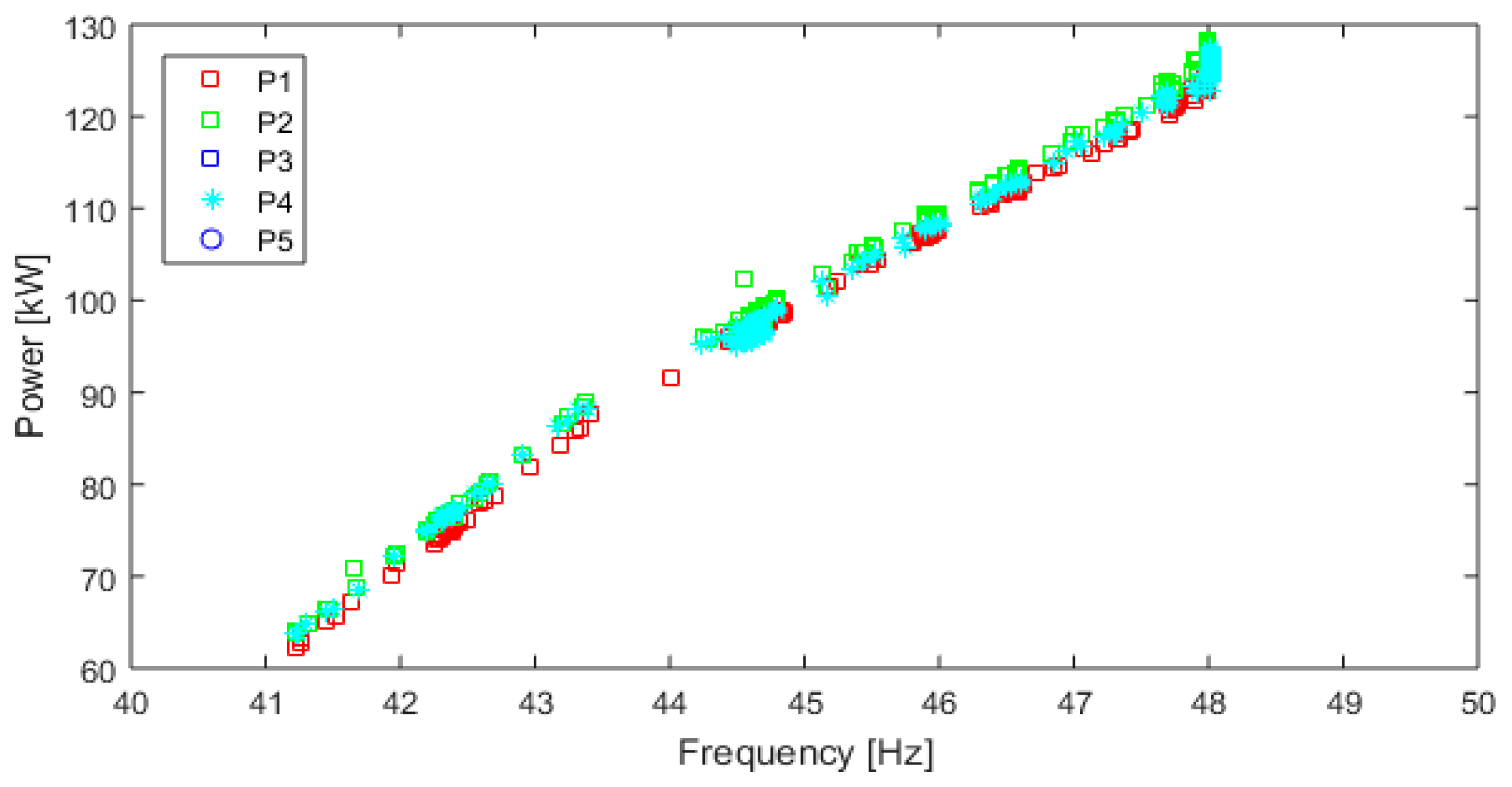 Electronics 10 02864 g012