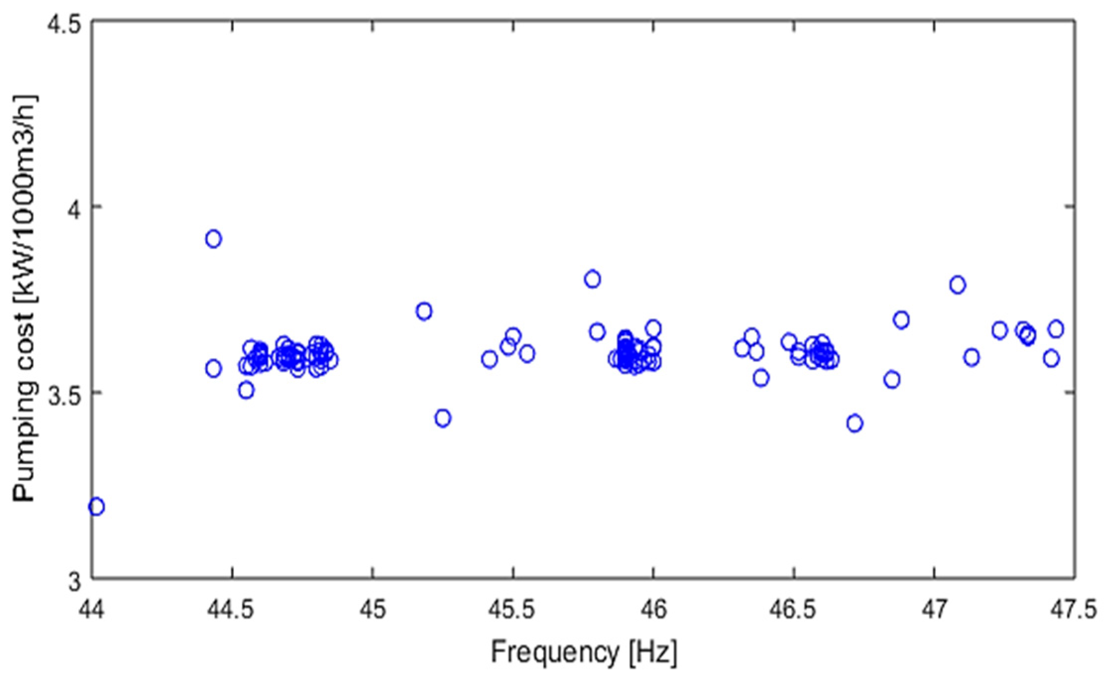Electronics 10 02864 g015