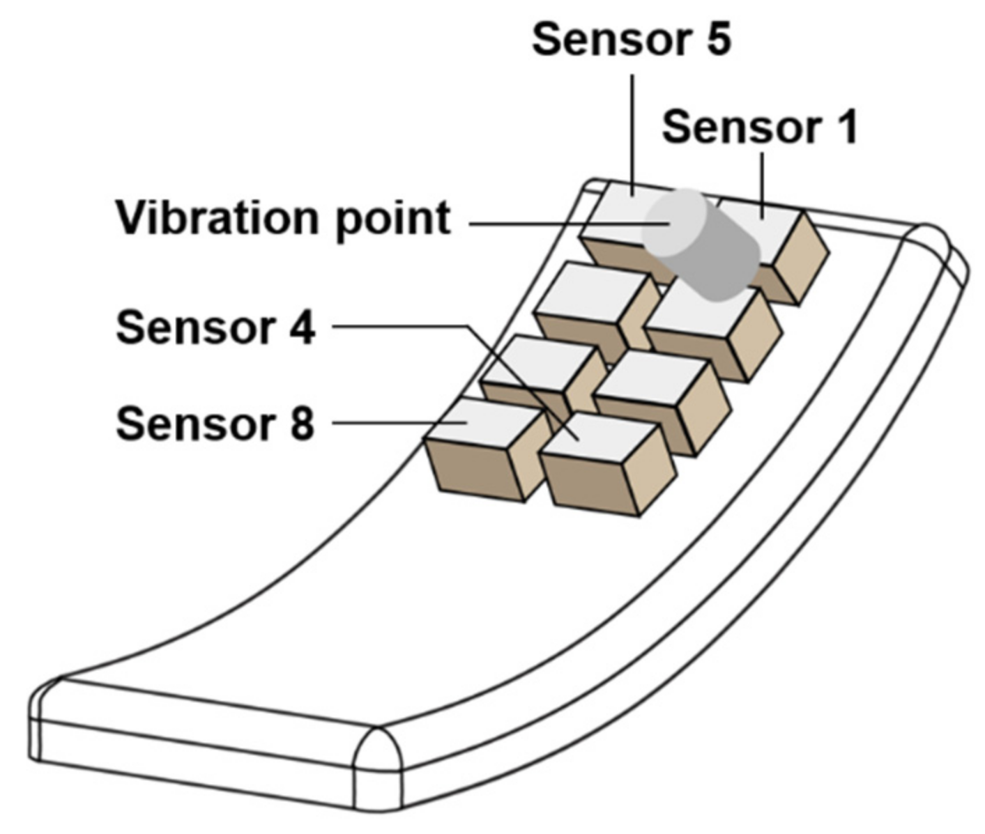 Sensor array