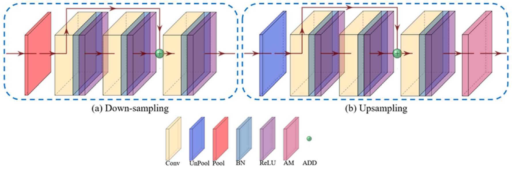 Electronics 10 02868 g003