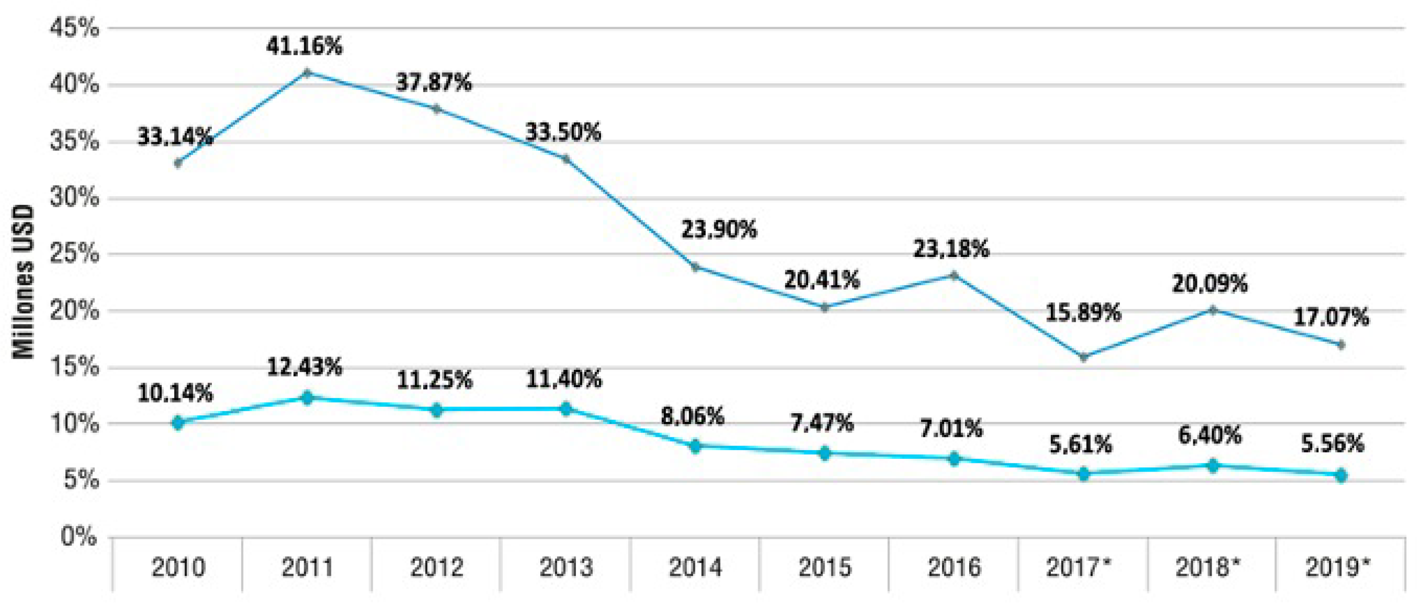 Electronics 10 02873 g001