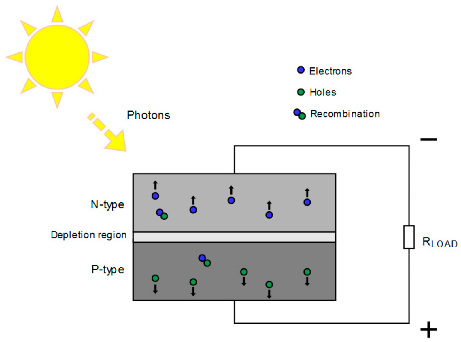 Electronics 10 02876 g003