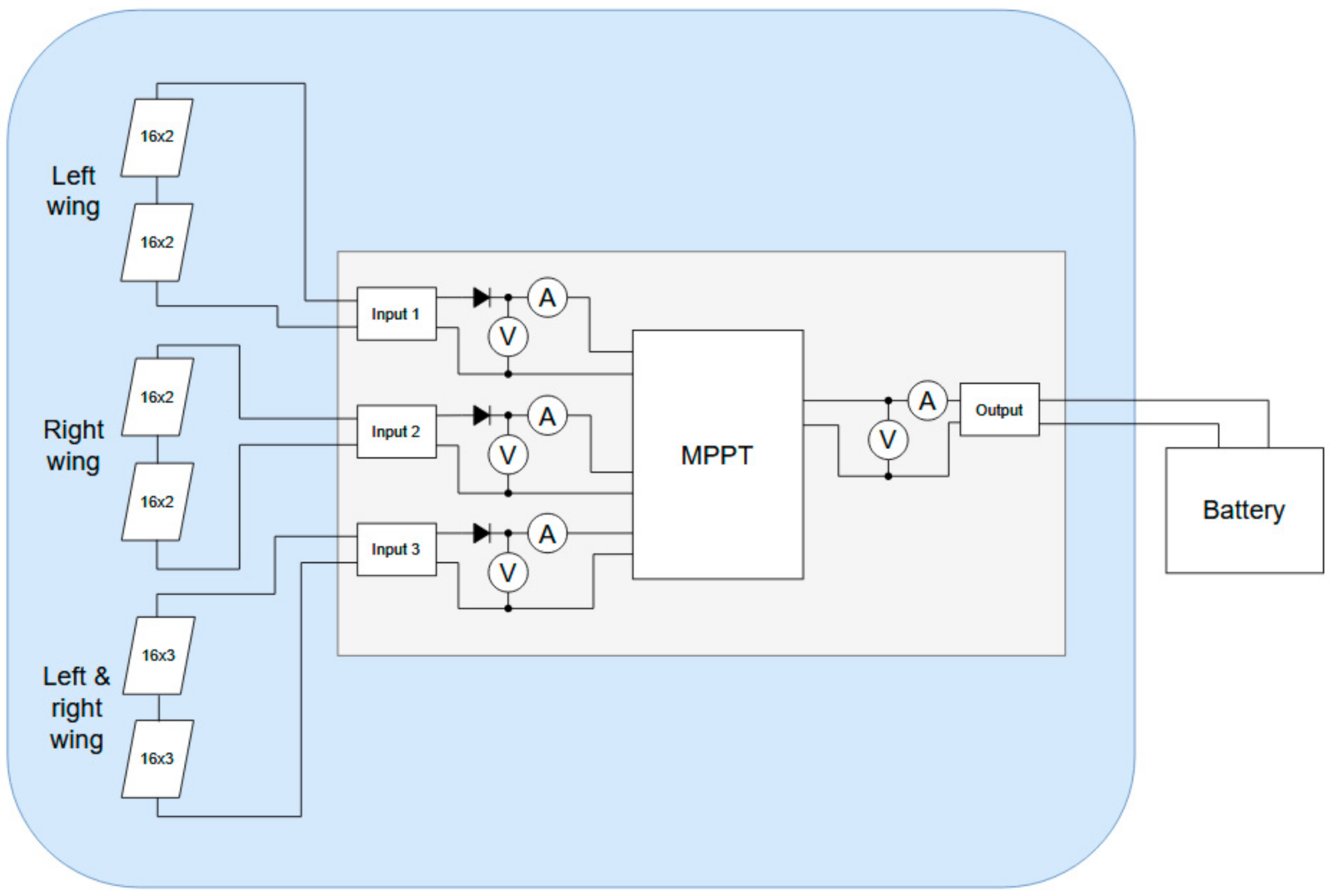 Electronics 10 02876 g010