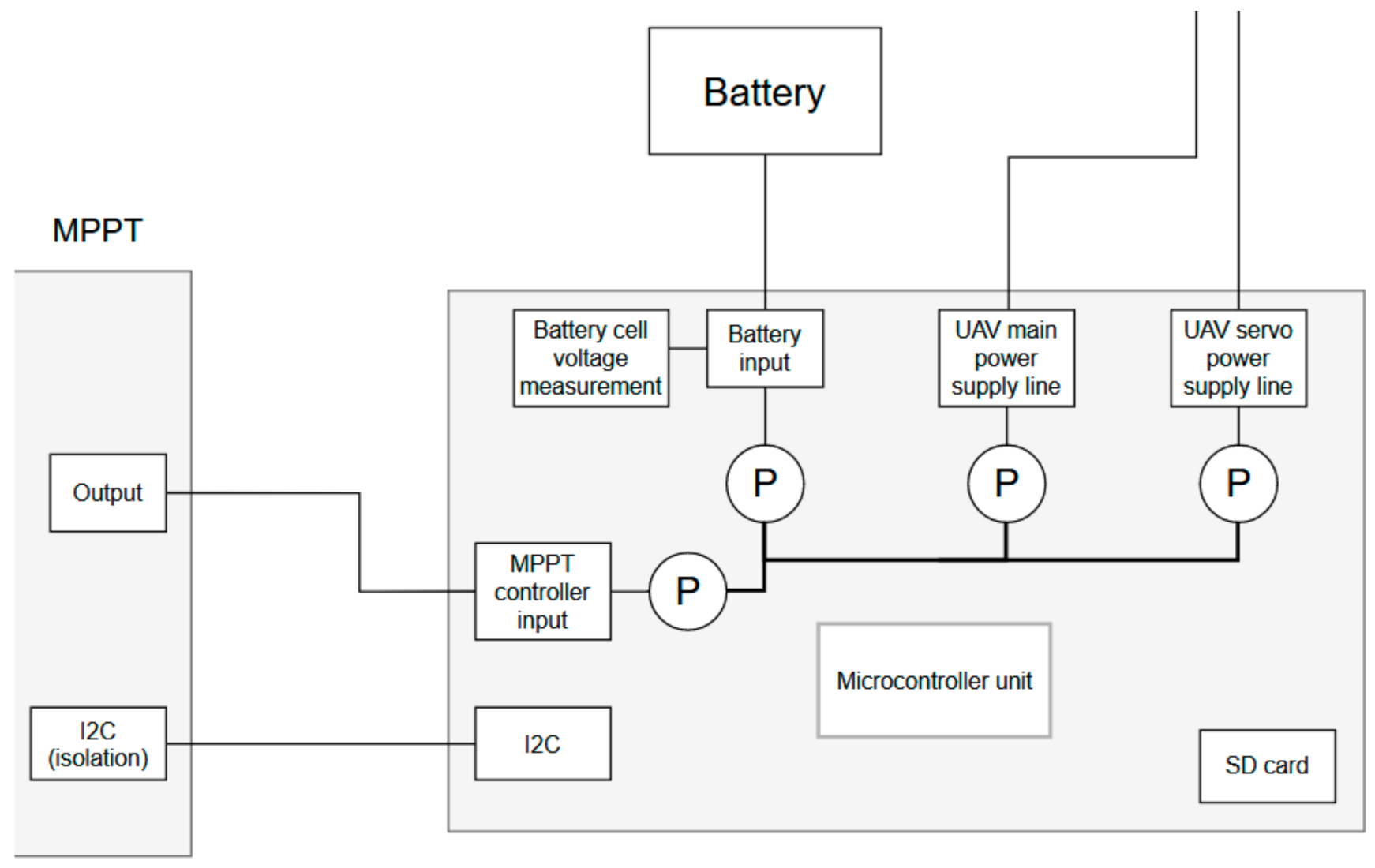 Electronics | Free Full-Text | Exploiting Solar Energy during an Aerial ...