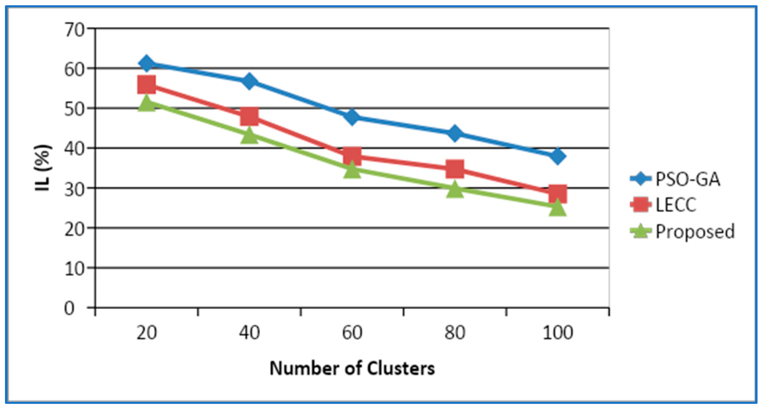 Electronics 10 02877 g004 Electronics 10 02877 g004