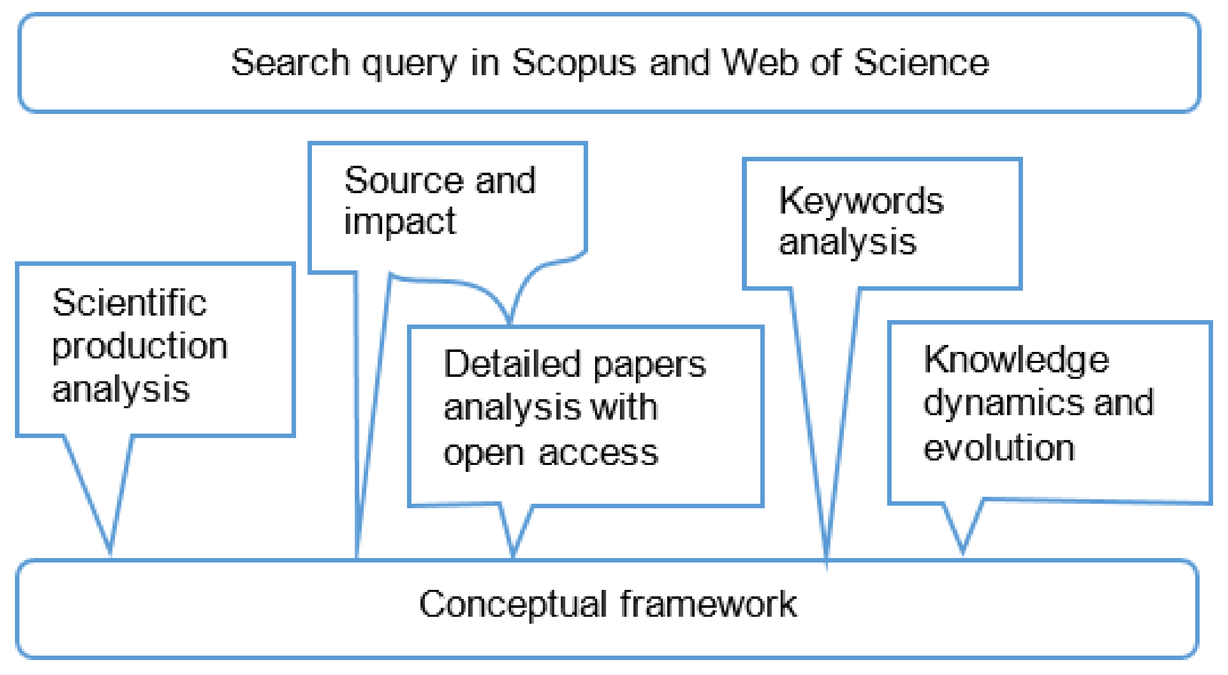 Electronics 10 02878 g001 Electronics 10 02878 g001