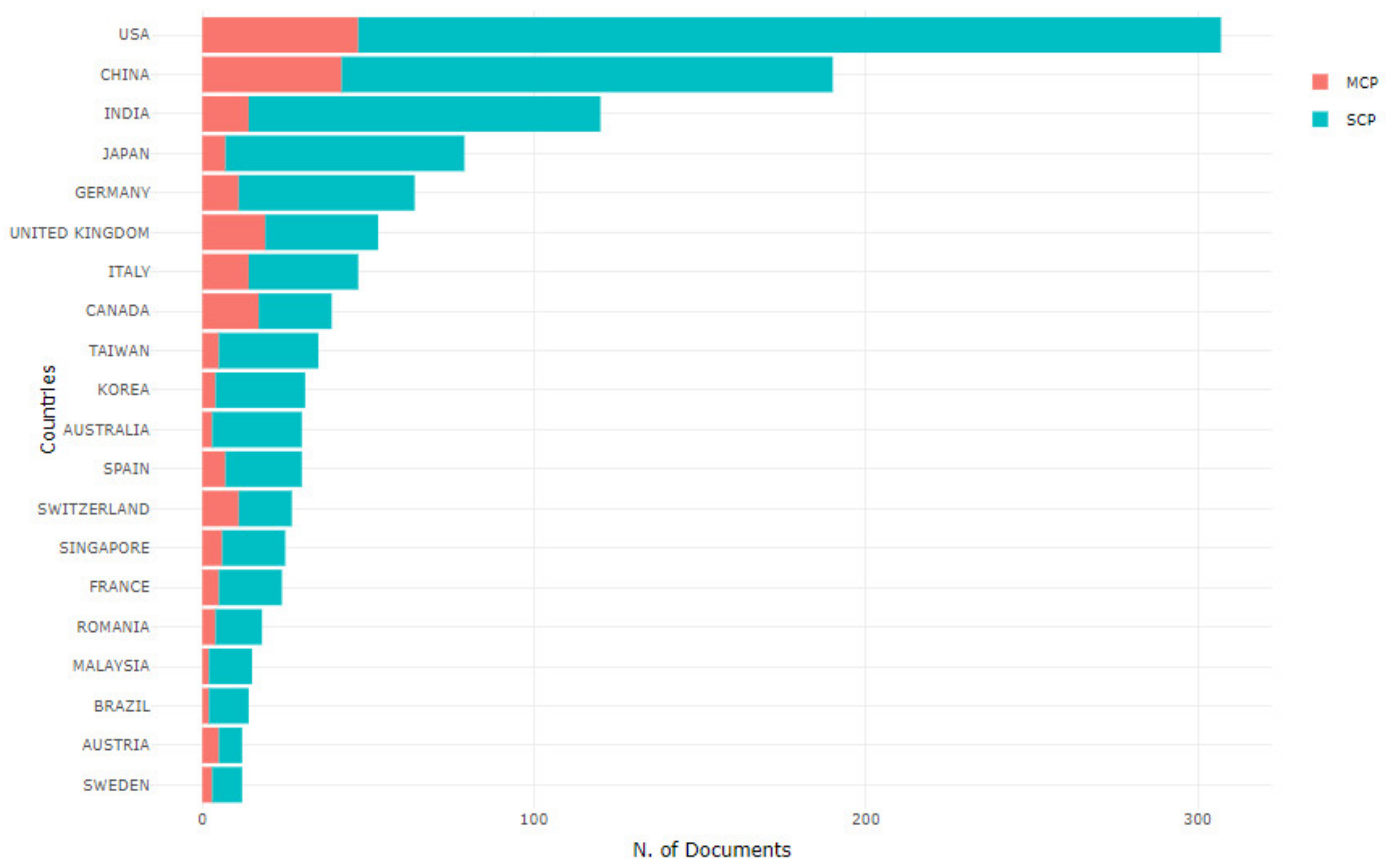 Electronics 10 02878 g002 Electronics 10 02878 g002
