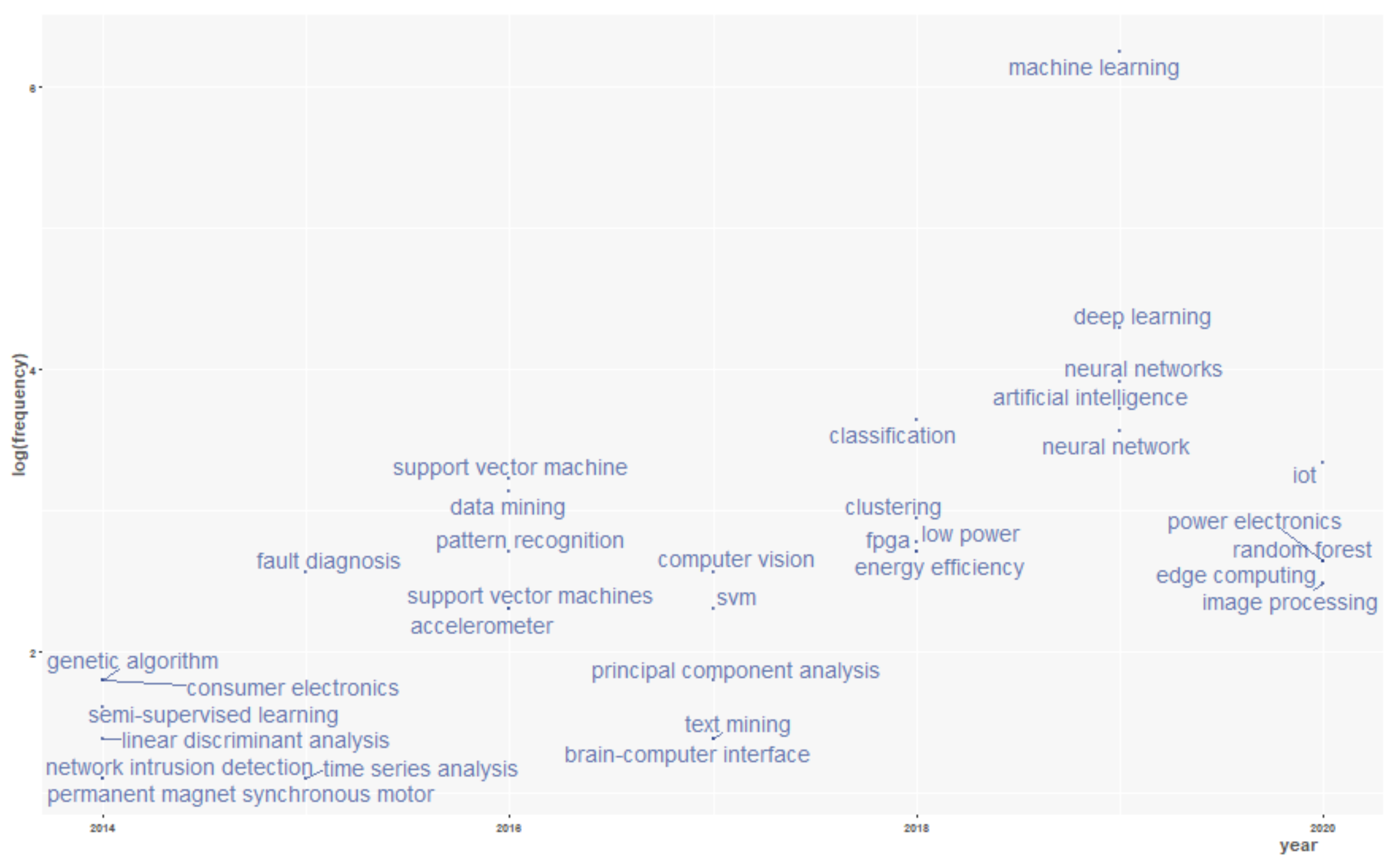 Electronics 10 02878 g007 Electronics 10 02878 g007
