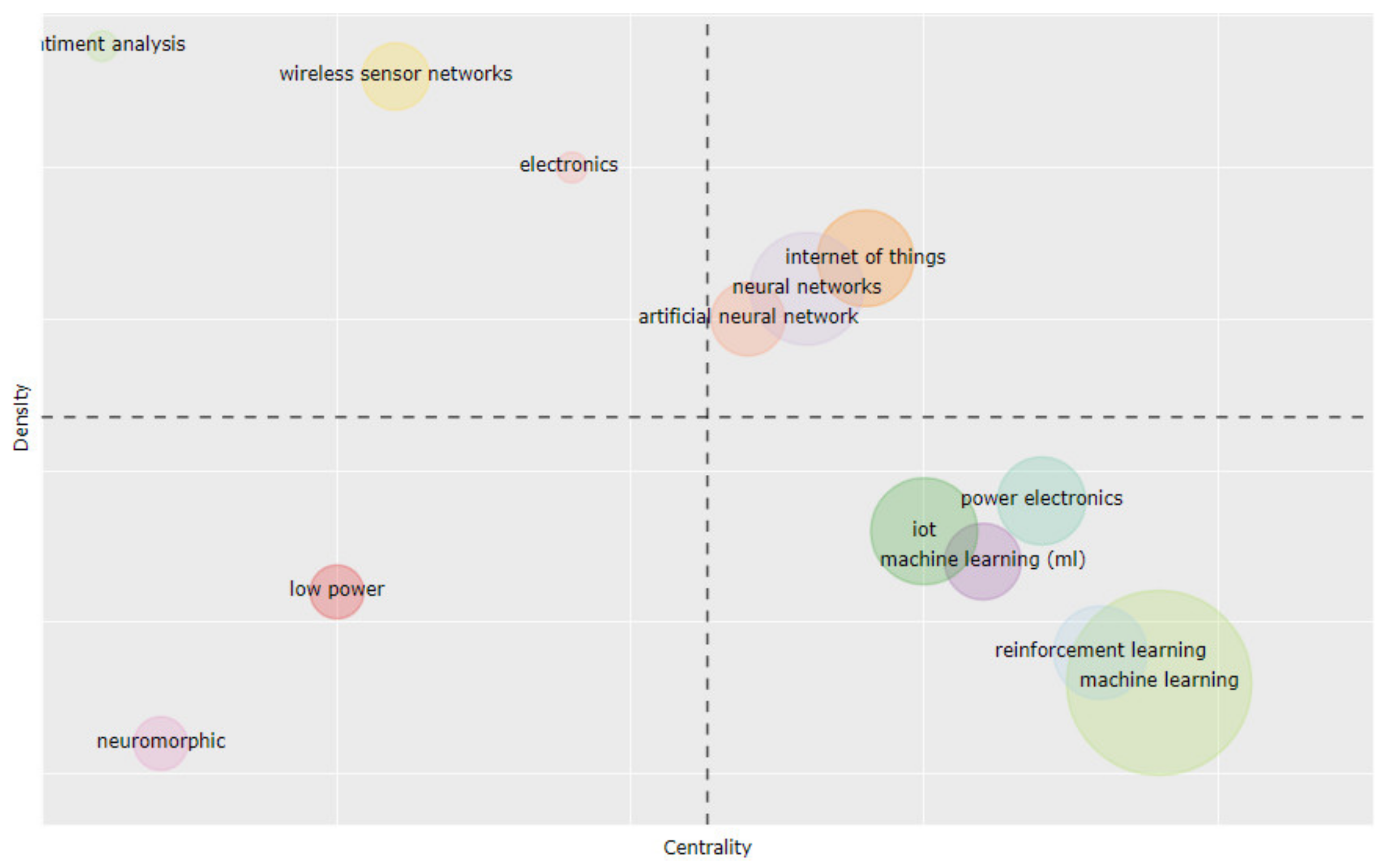 Electronics 10 02878 g011 Electronics 10 02878 g011