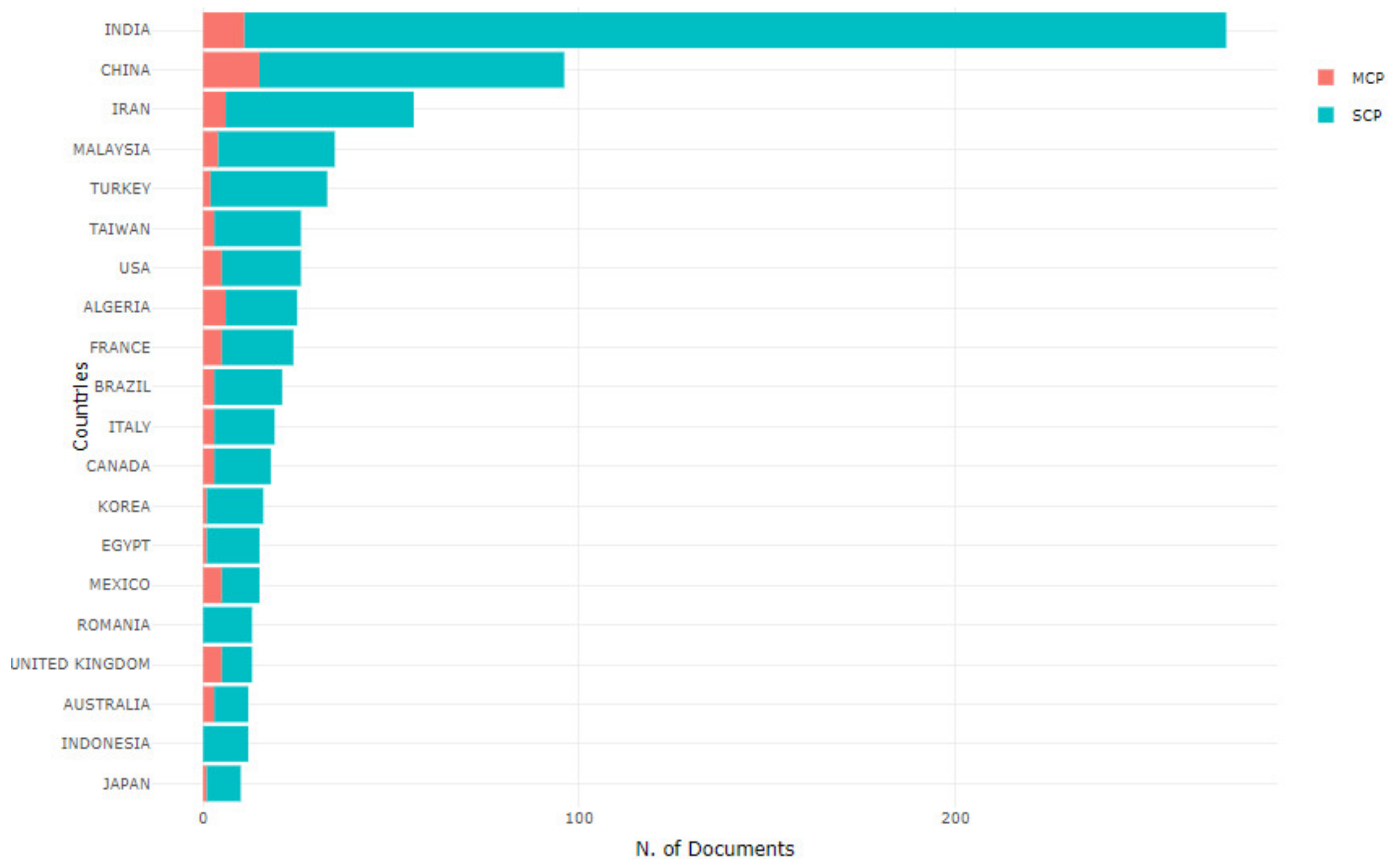 Electronics 10 02878 g014 Electronics 10 02878 g014