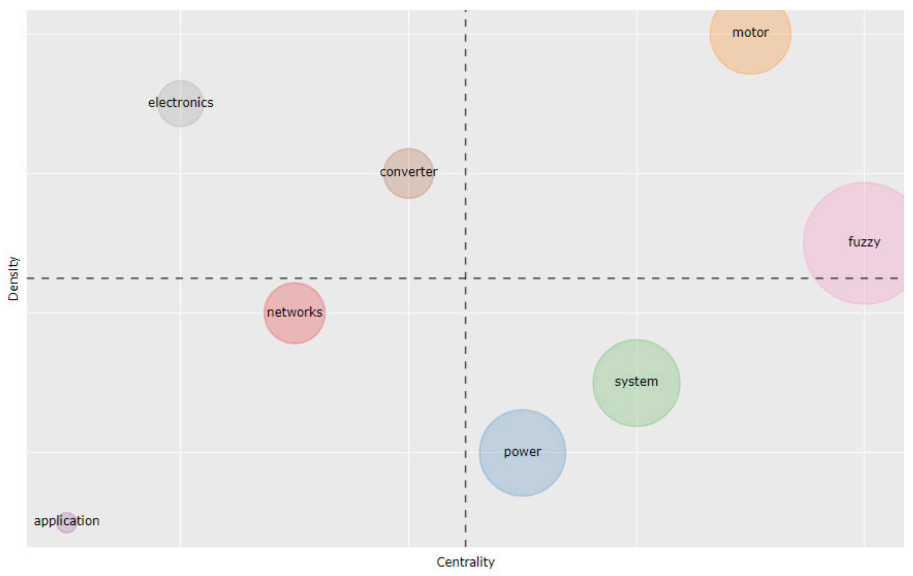 Electronics 10 02878 g021 Electronics 10 02878 g021