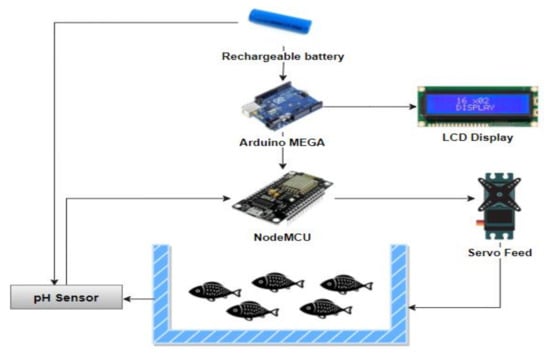 Electronics November 2 2021 Browse Articles