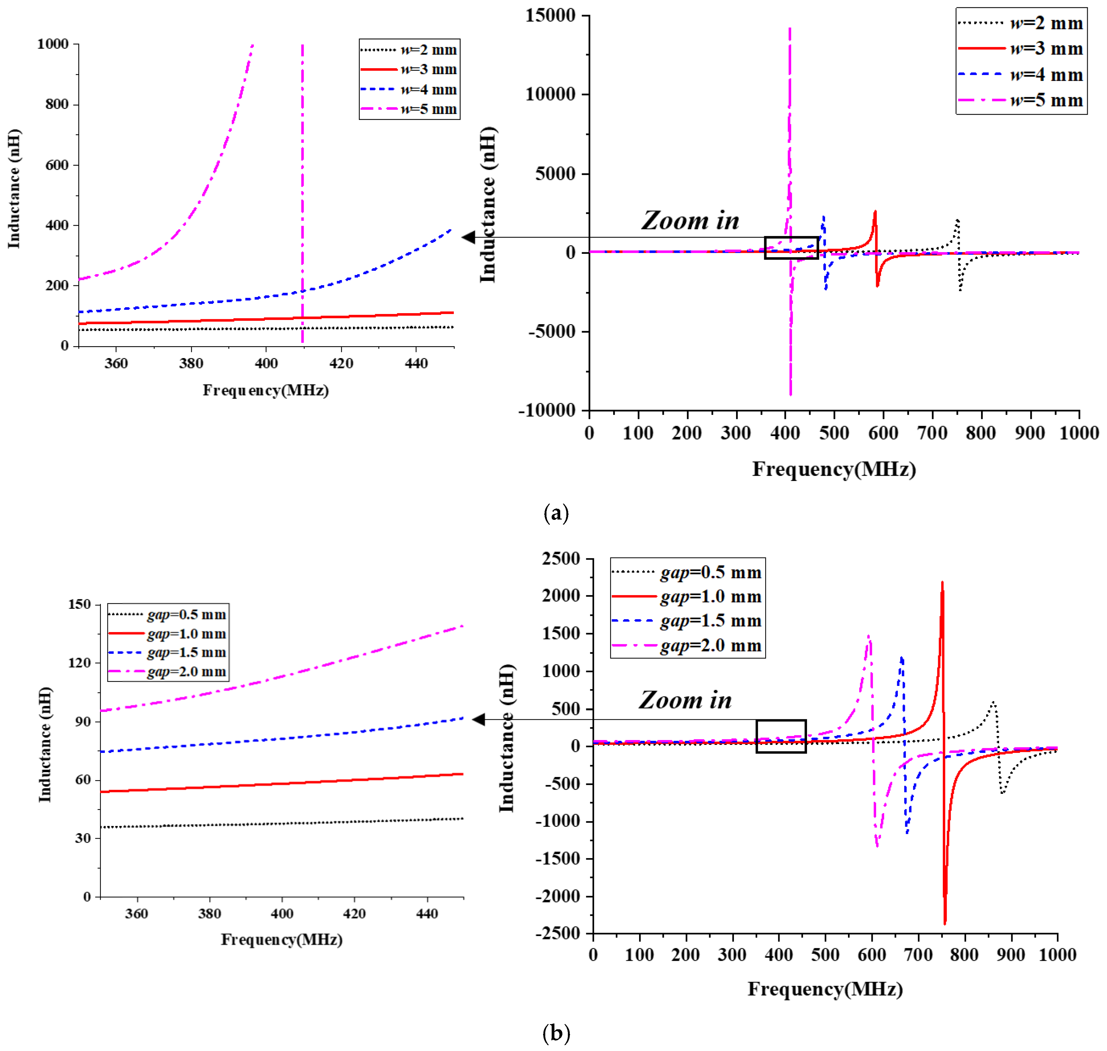 Electronics 10 02884 g005