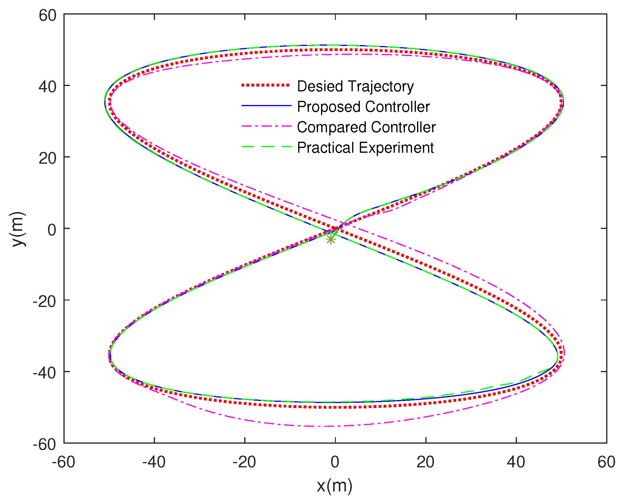 Electronics 10 02886 g004