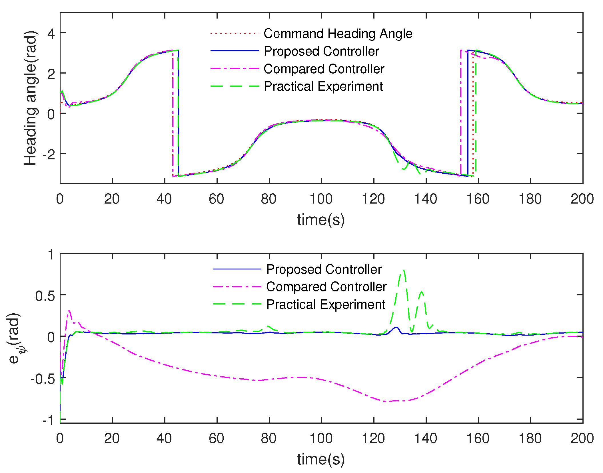 Electronics 10 02886 g005