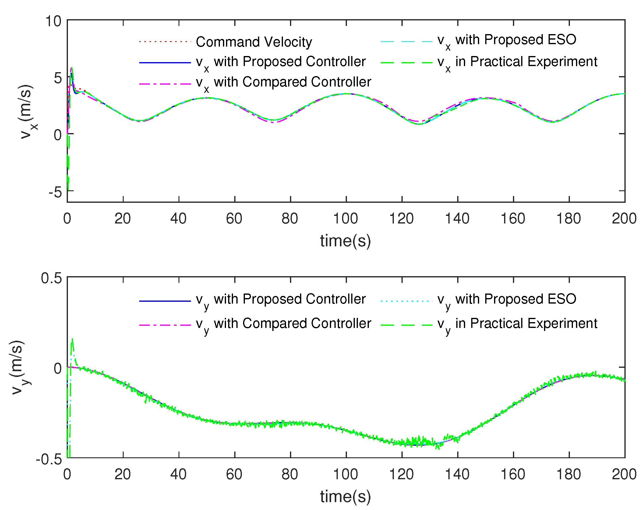 Electronics 10 02886 g007