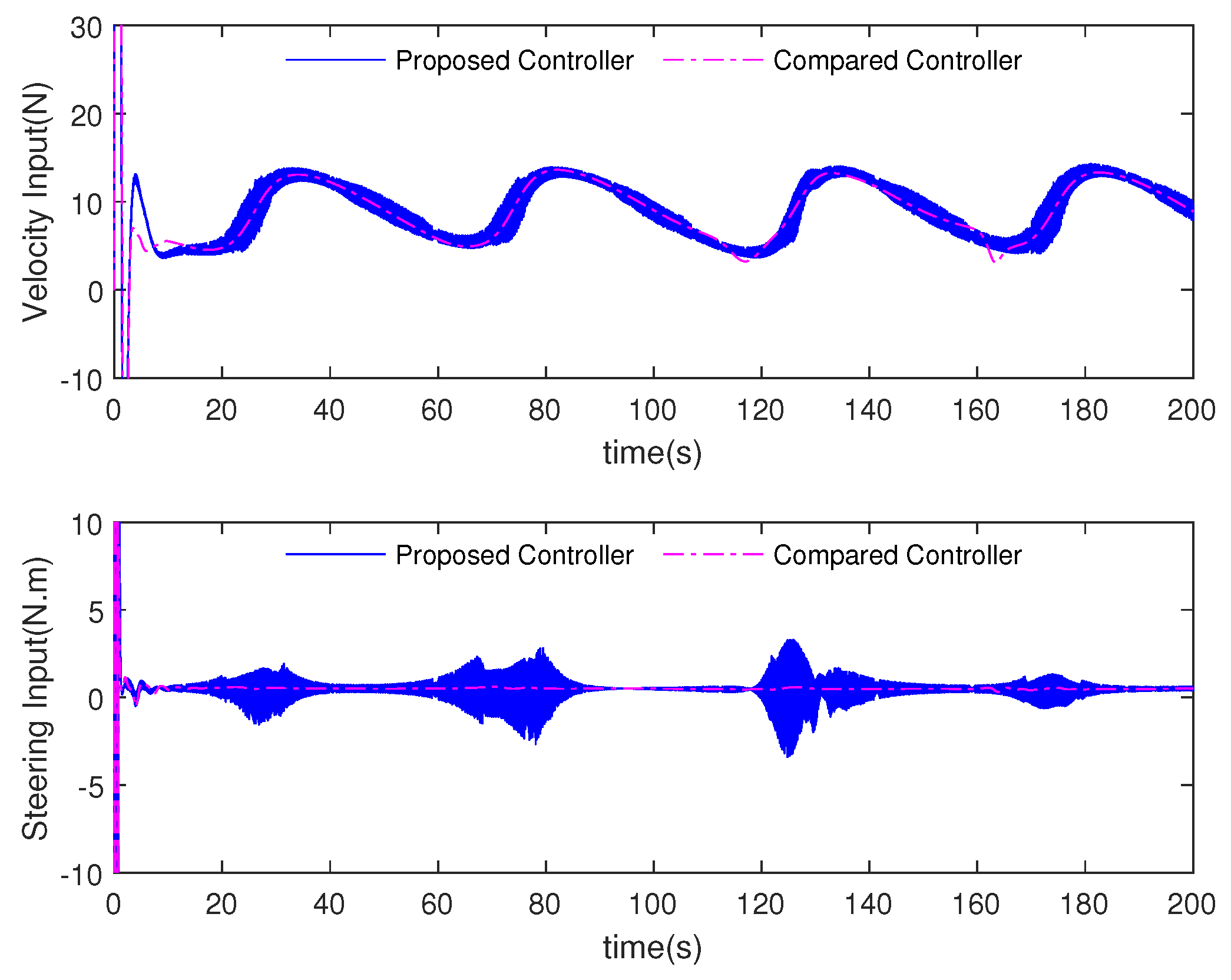 Electronics 10 02886 g008
