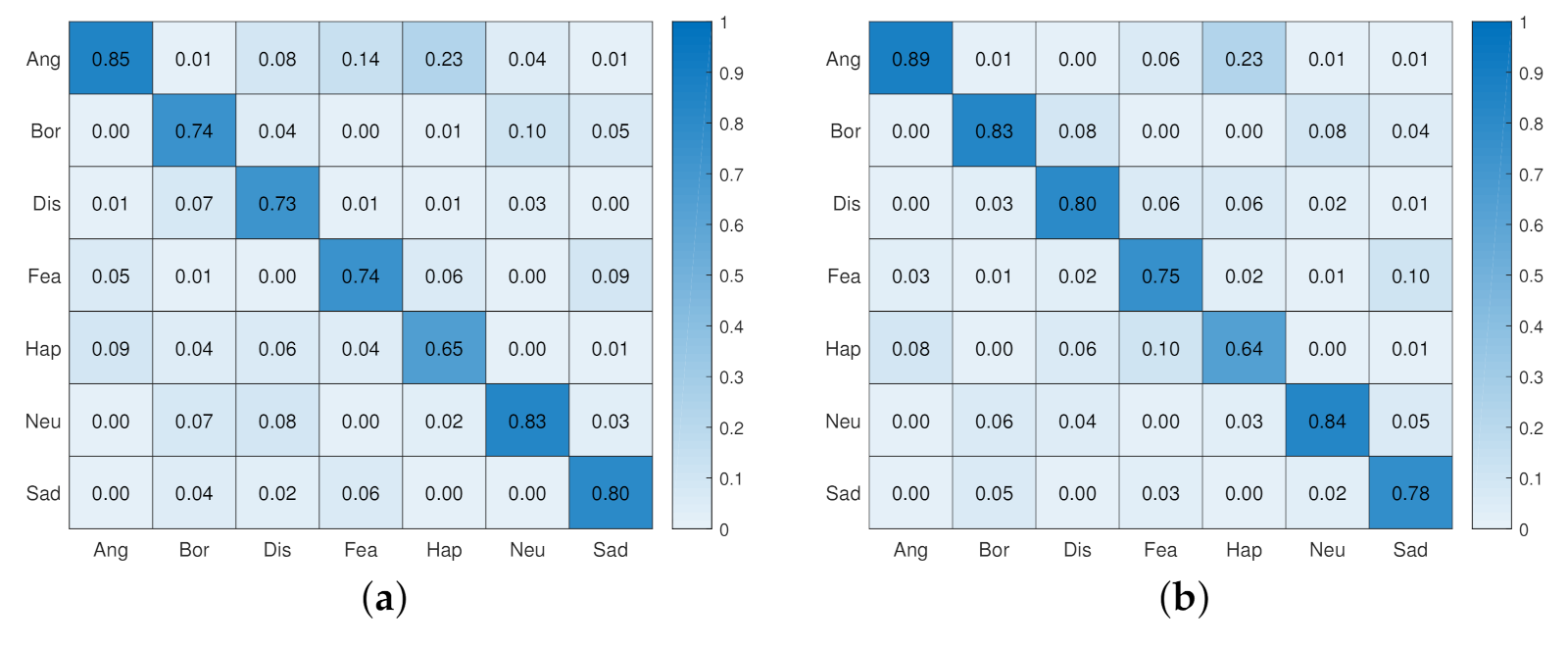 Electronics 10 02891 g009 Electronics 10 02891 g009