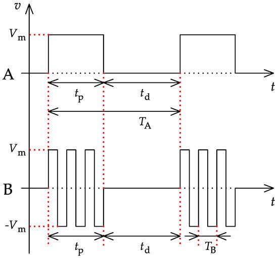 Electronics | Free Full-Text | Compact High-Voltage AC Generator