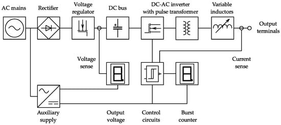 Electronics | Free Full-Text | Compact High-Voltage AC Generator with ...