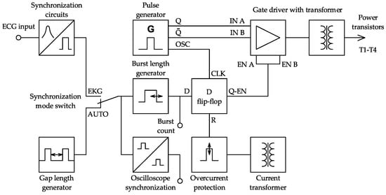 Electronics | Free Full-Text | Compact High-Voltage AC Generator with ...