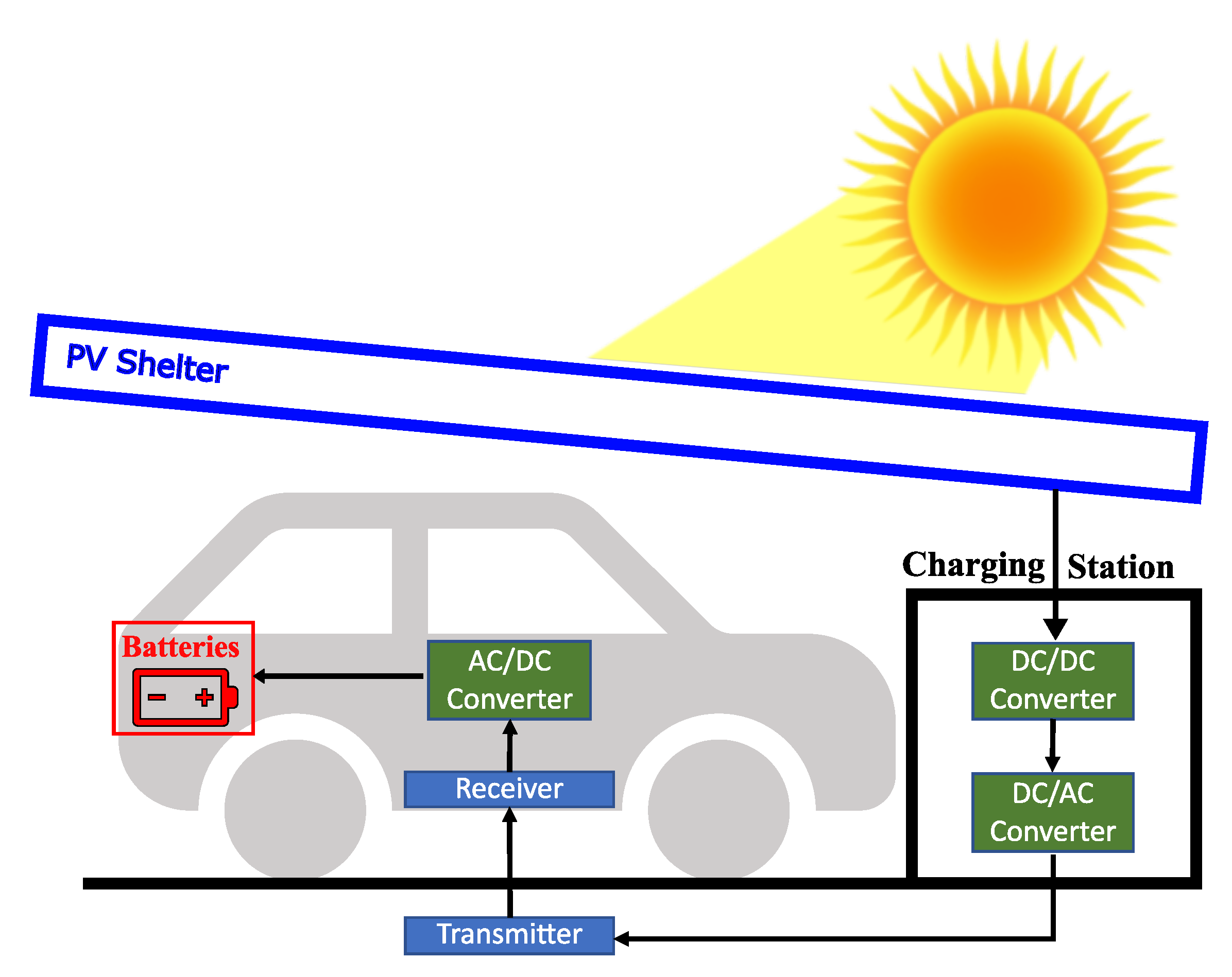 Electronics 10 02900 g001