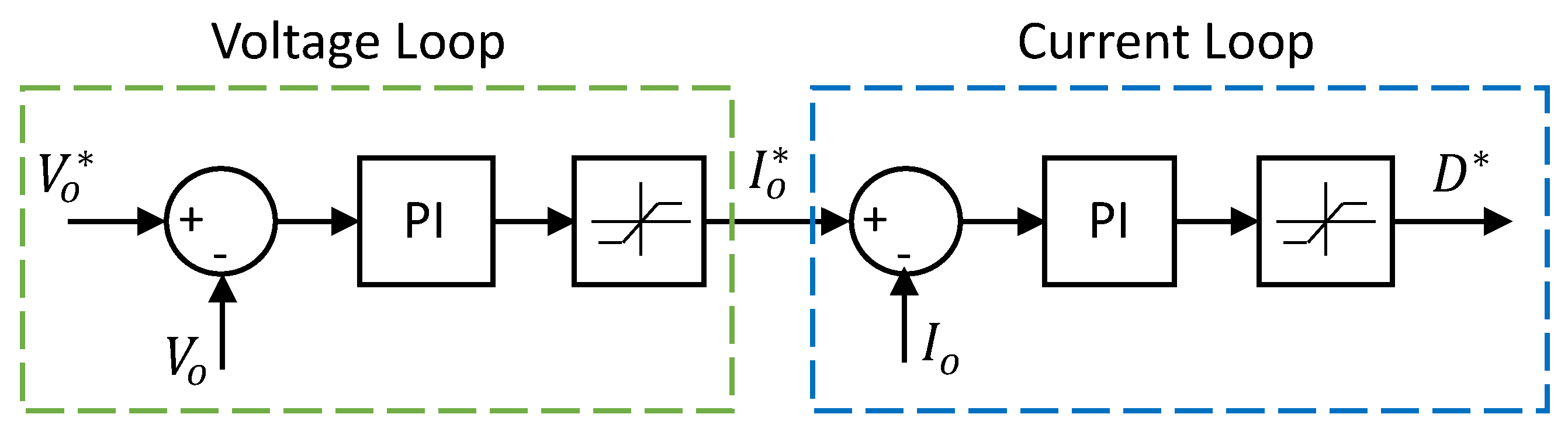 Electronics 10 02900 g005