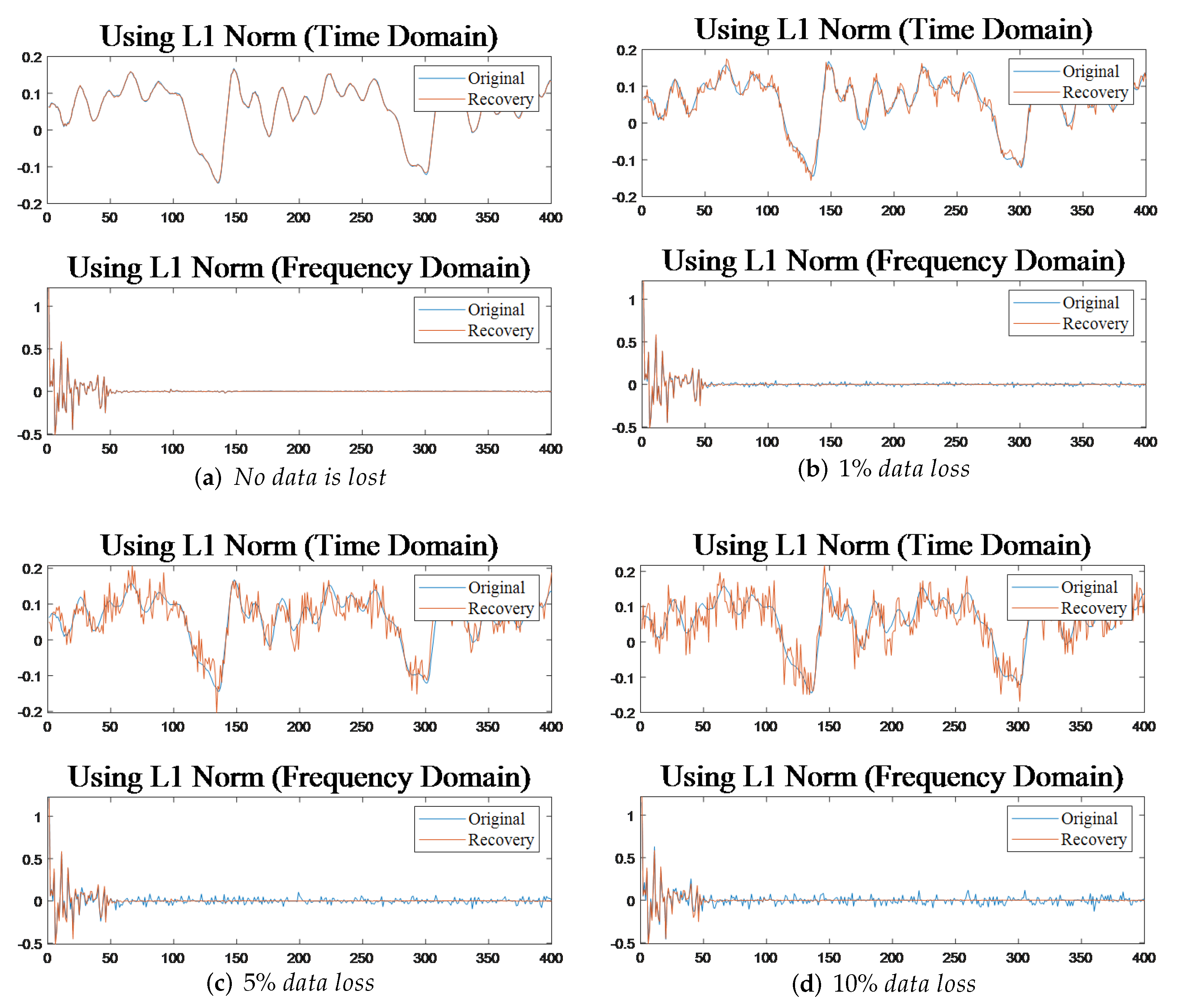 Electronics 10 02902 g010