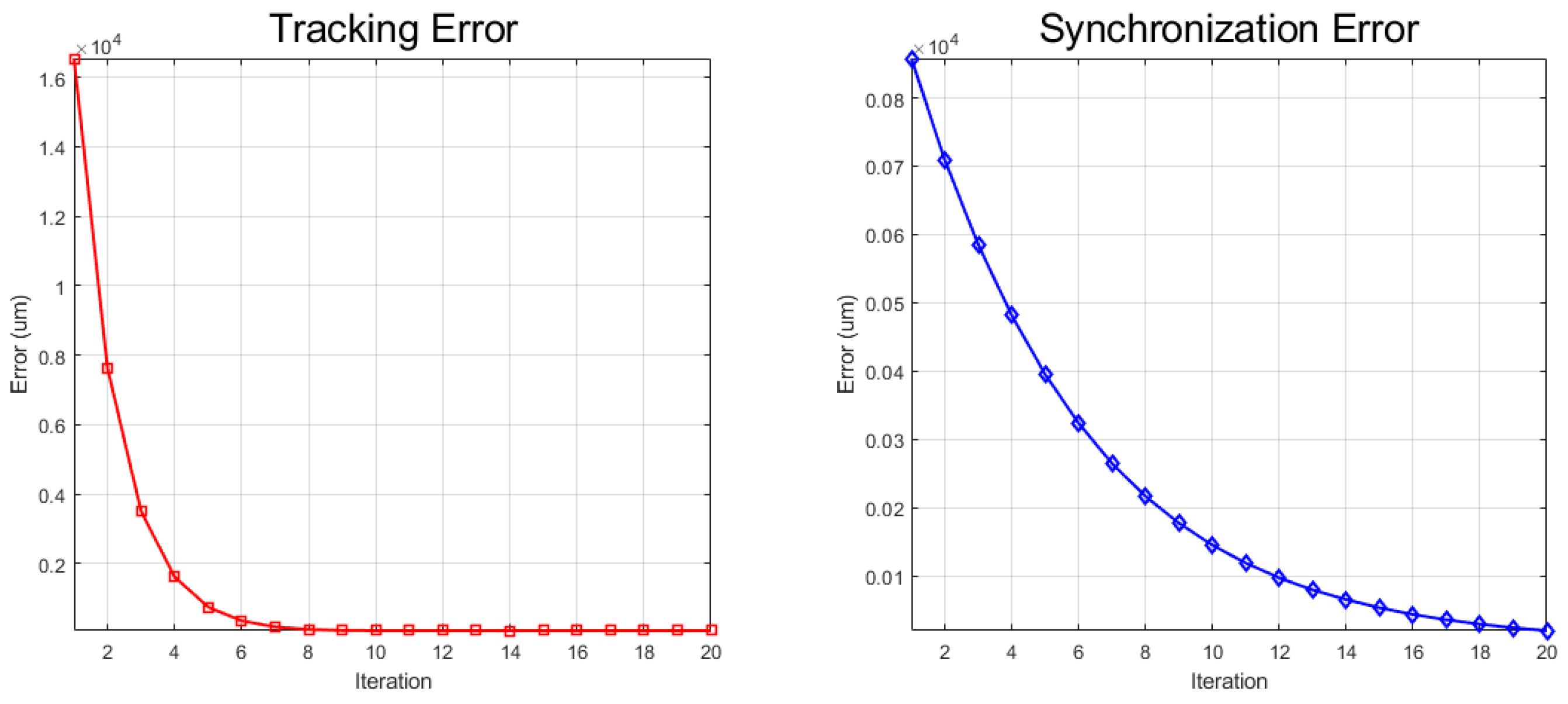 Electronics 10 02904 g008