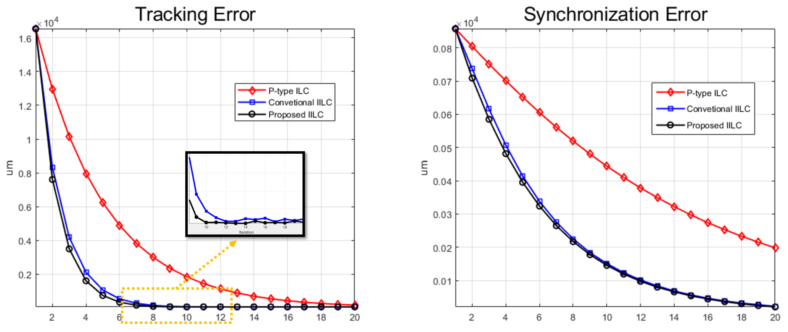 Electronics 10 02904 g009