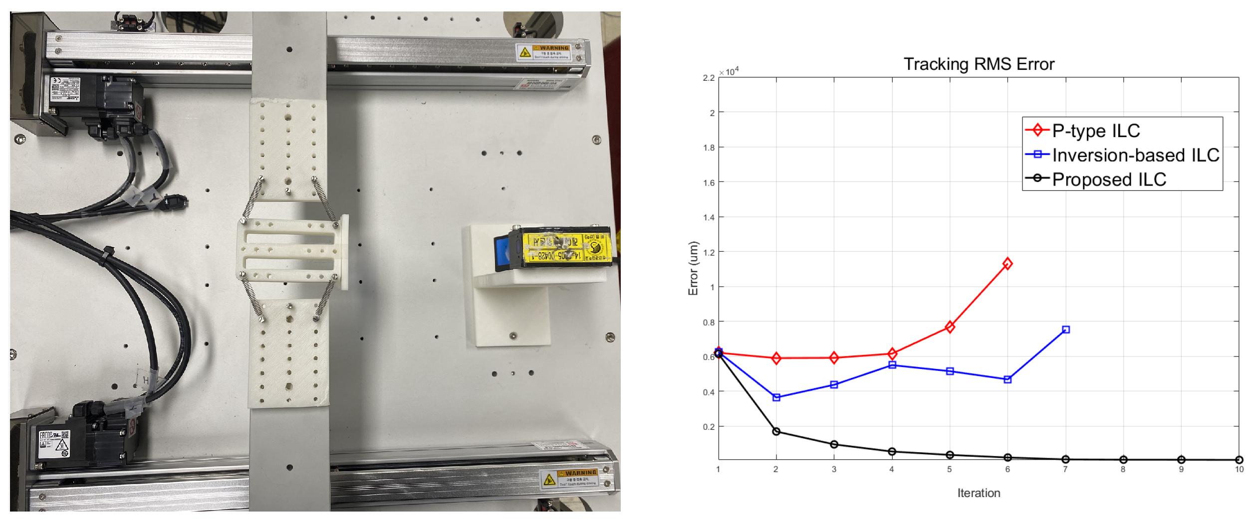Electronics 10 02904 g011