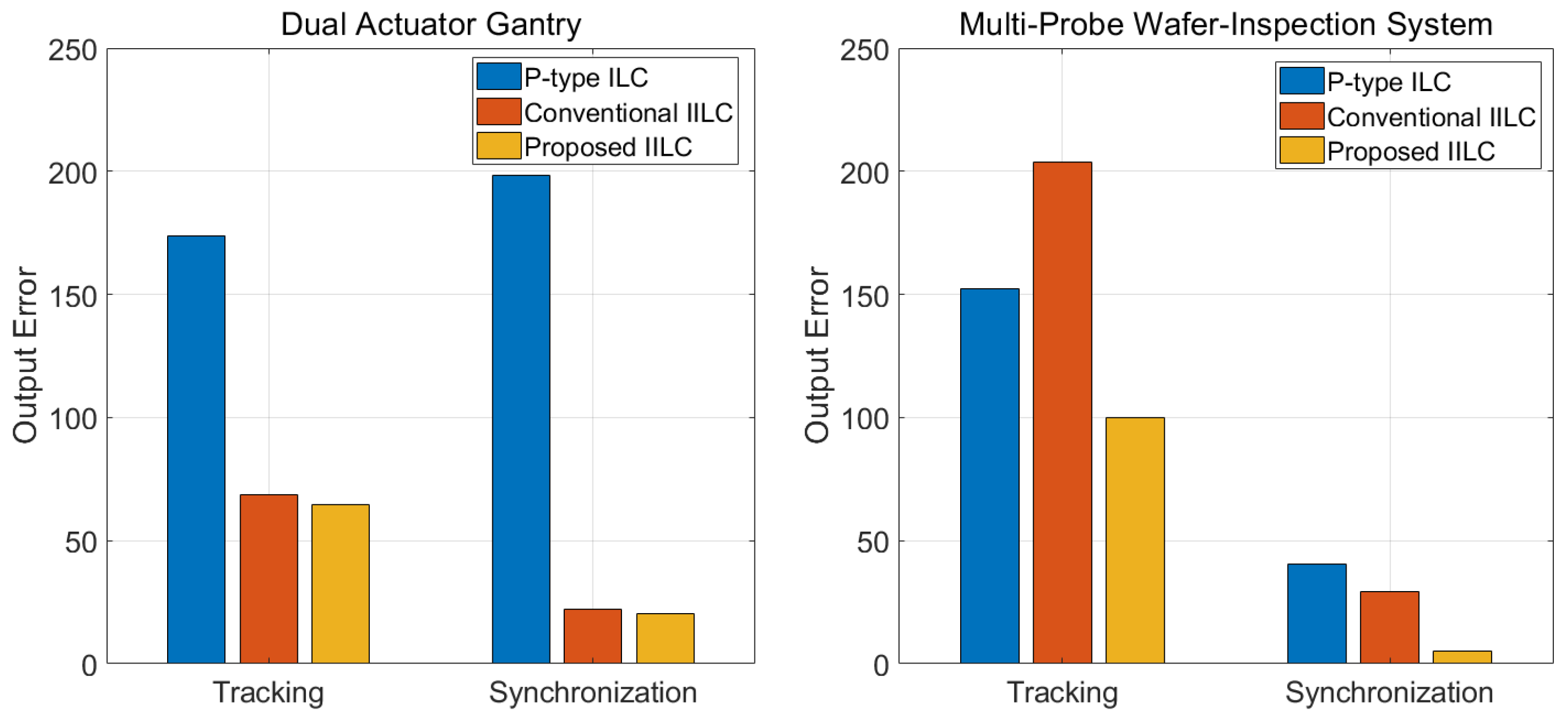 Electronics 10 02904 g015