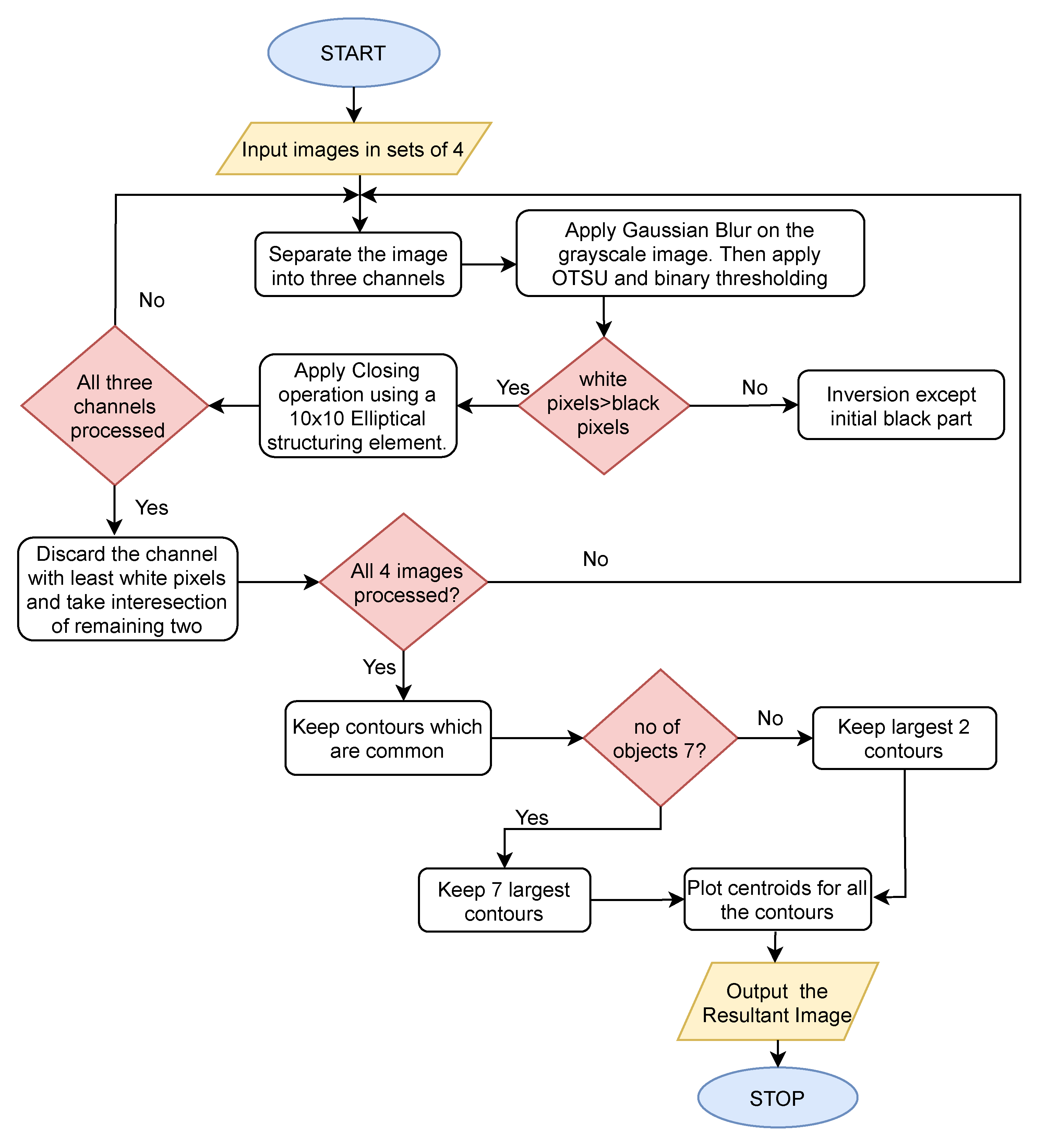 Electronics 10 02905 g005