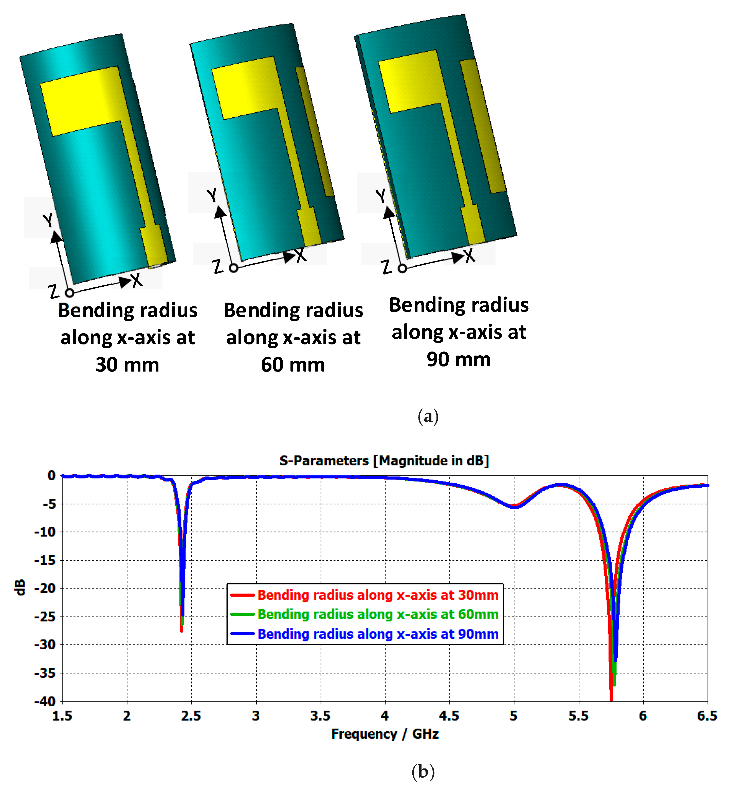 Electronics 10 02908 g007