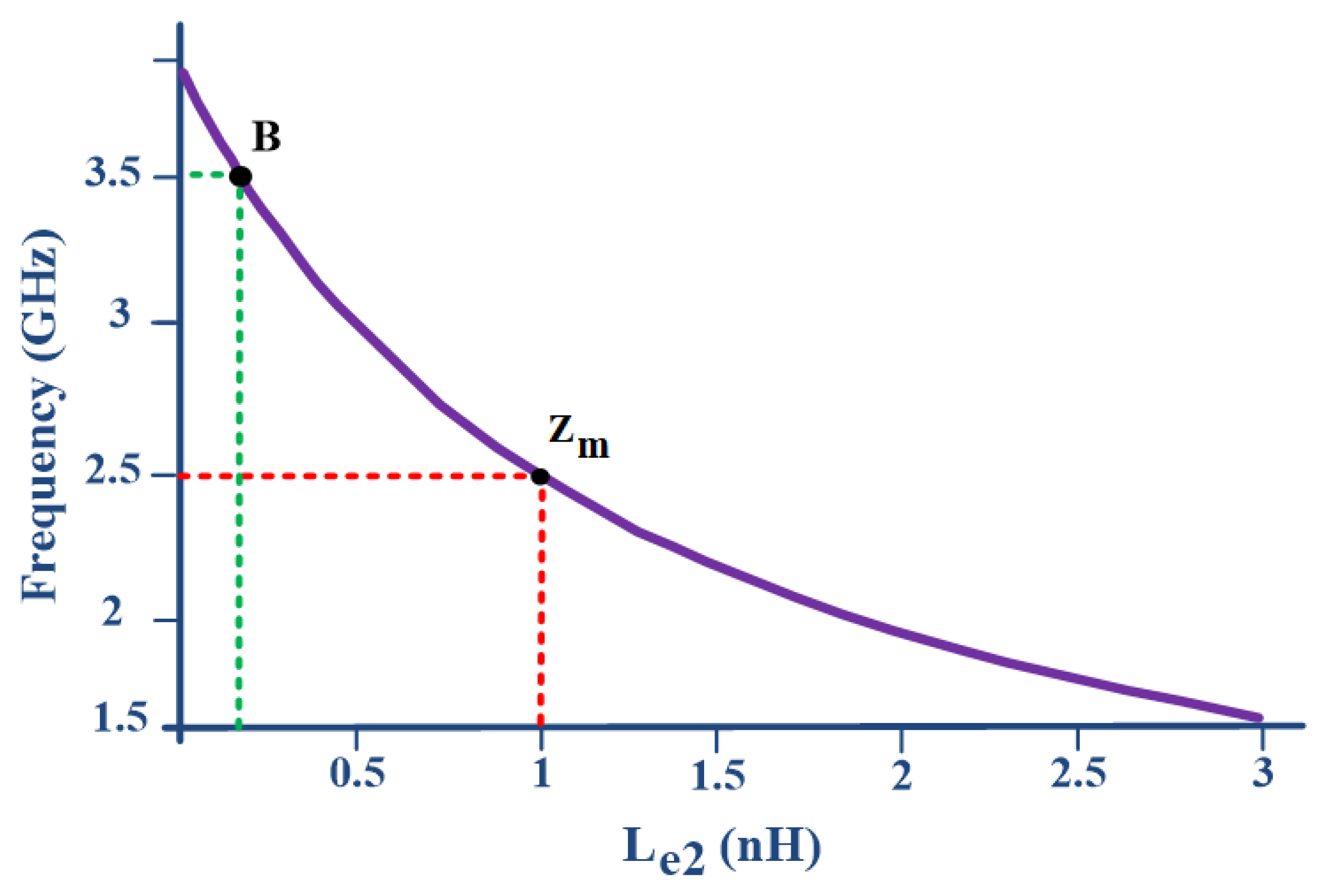 Electronics 10 02916 g006