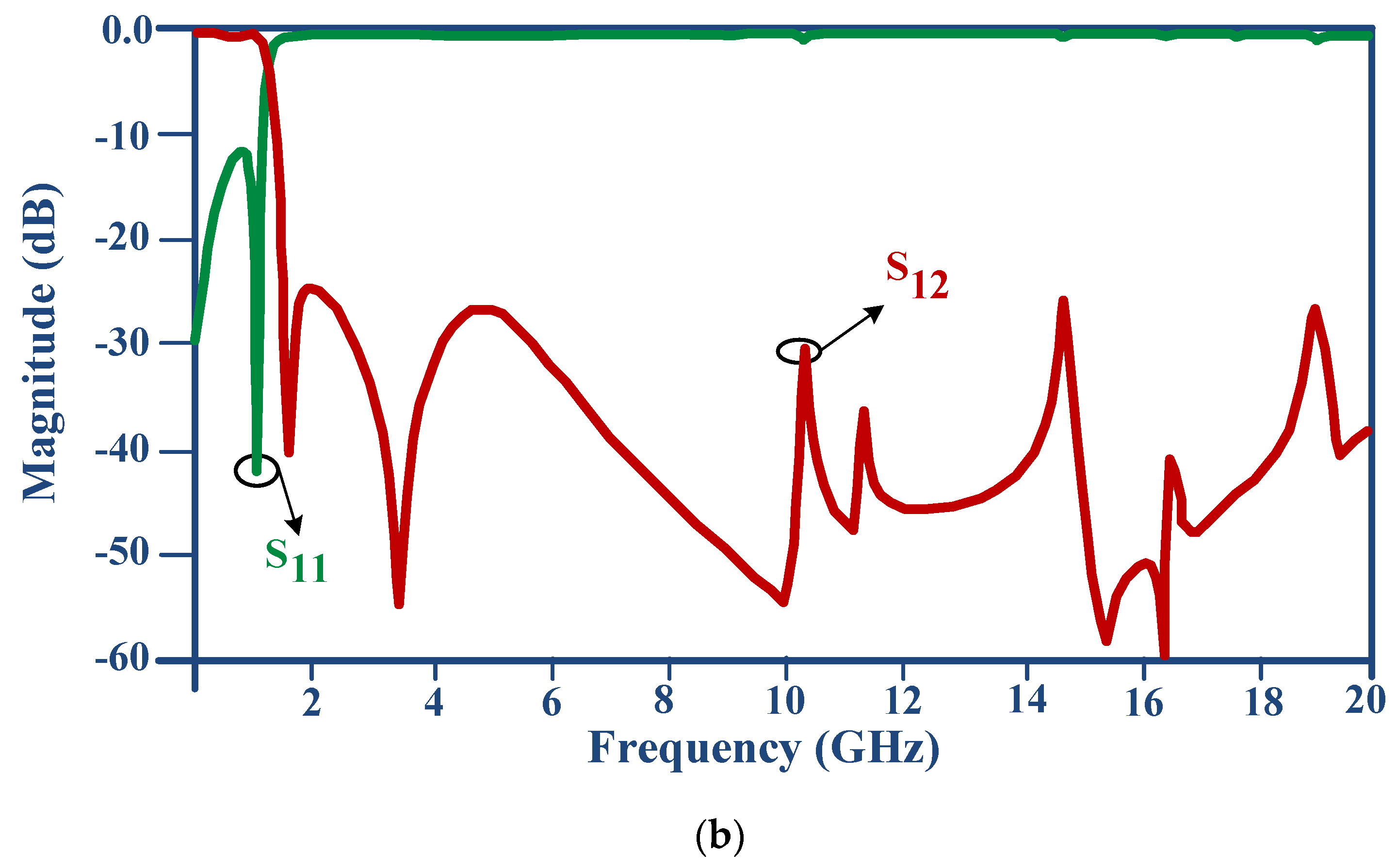Electronics 10 02916 g010b