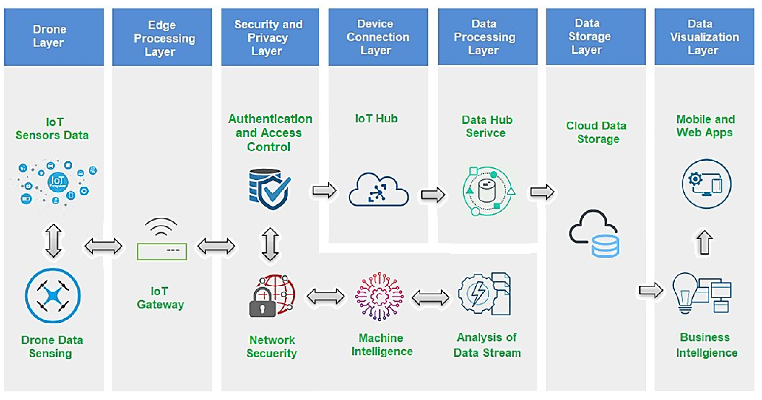 Electronics 10 02926 g002